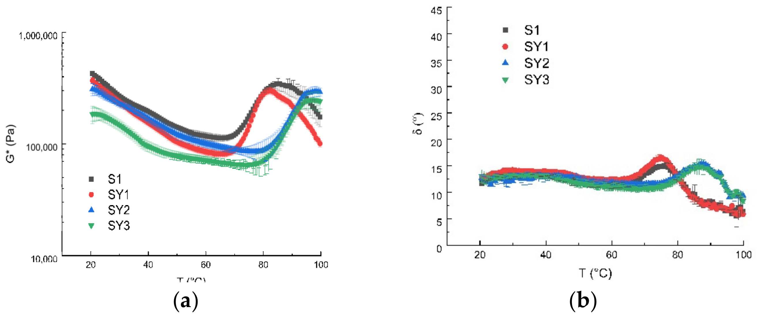 Antioxidants 12 01950 g001
