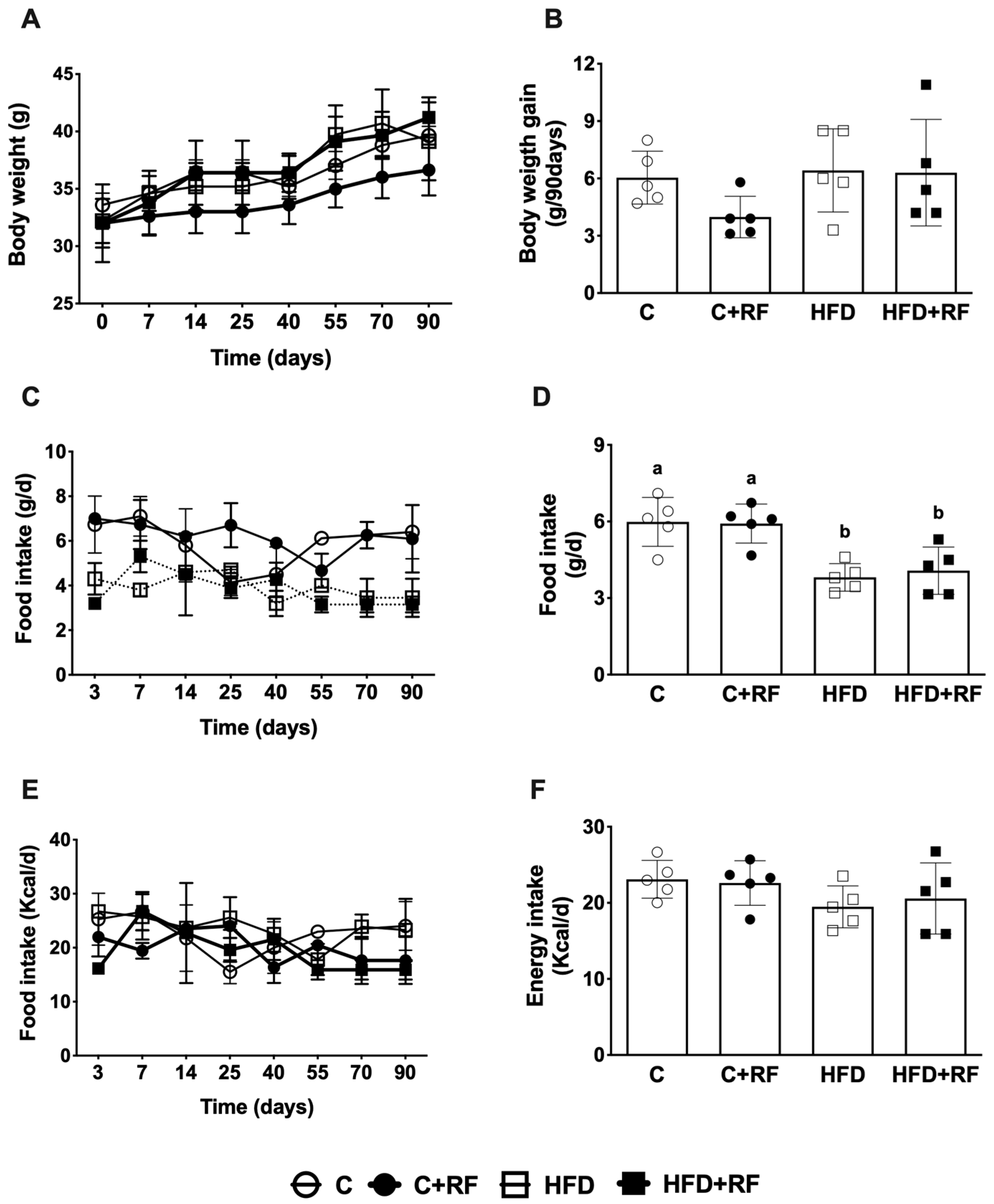 Antioxidants 12 01957 g001