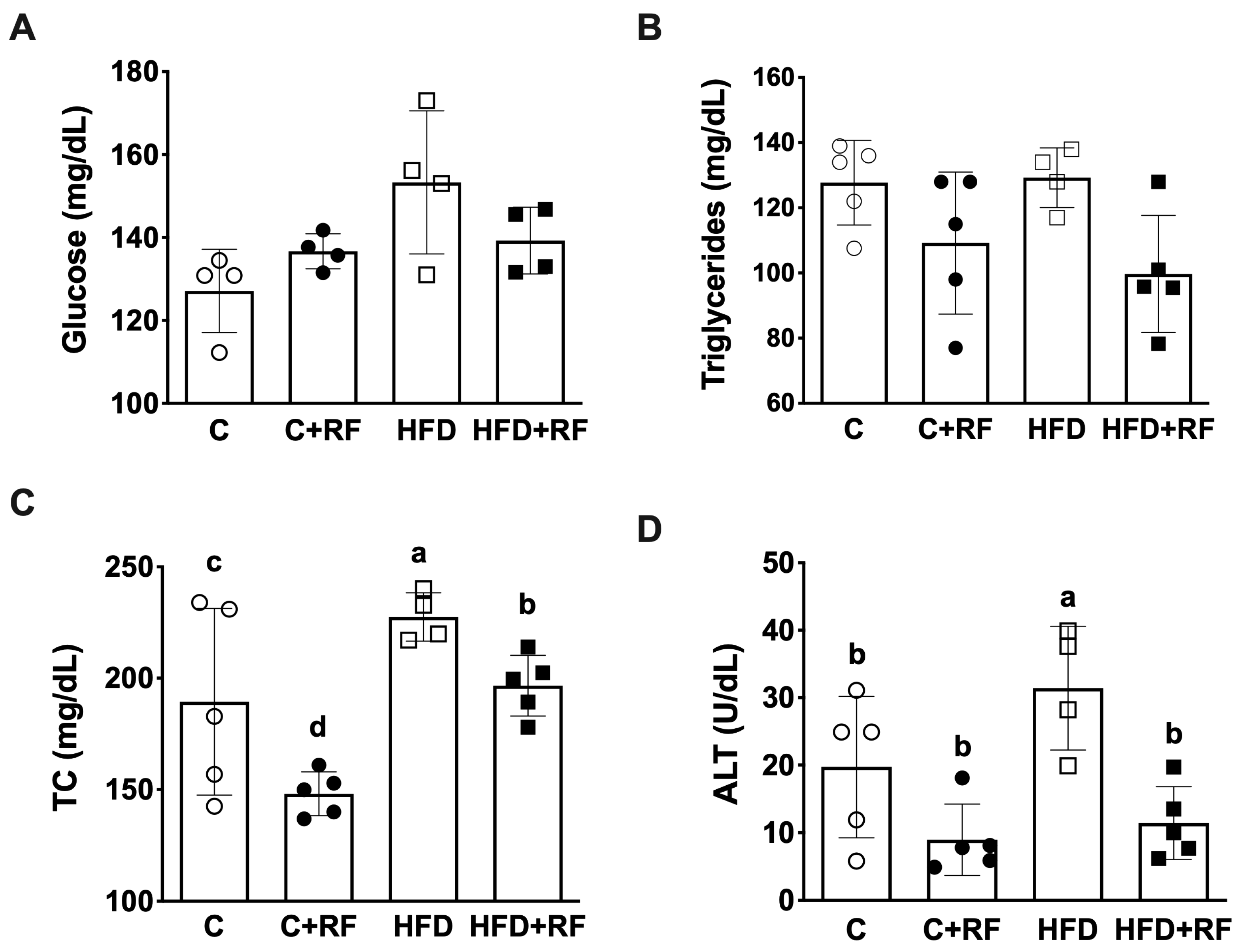 Antioxidants 12 01957 g002