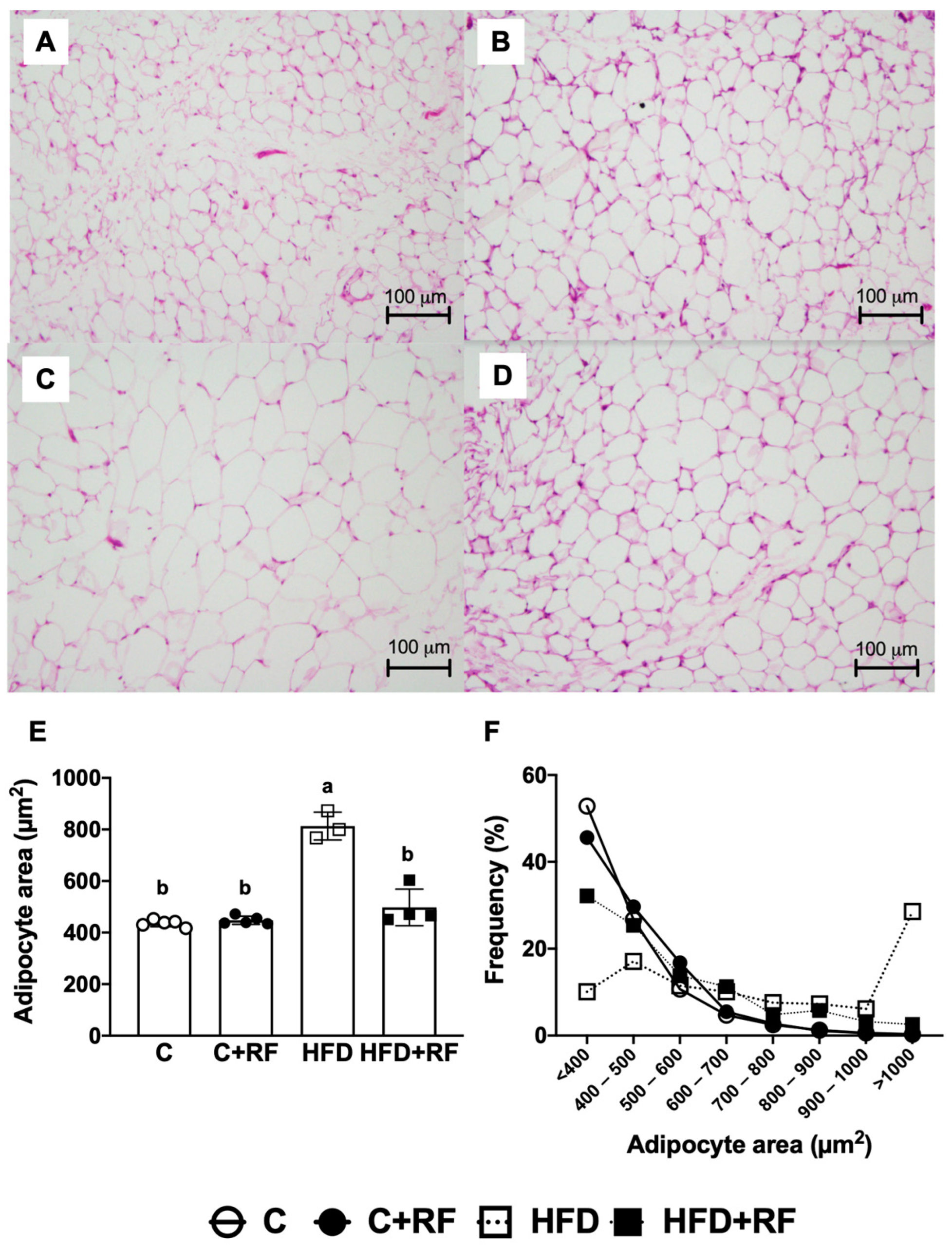 Antioxidants 12 01957 g005