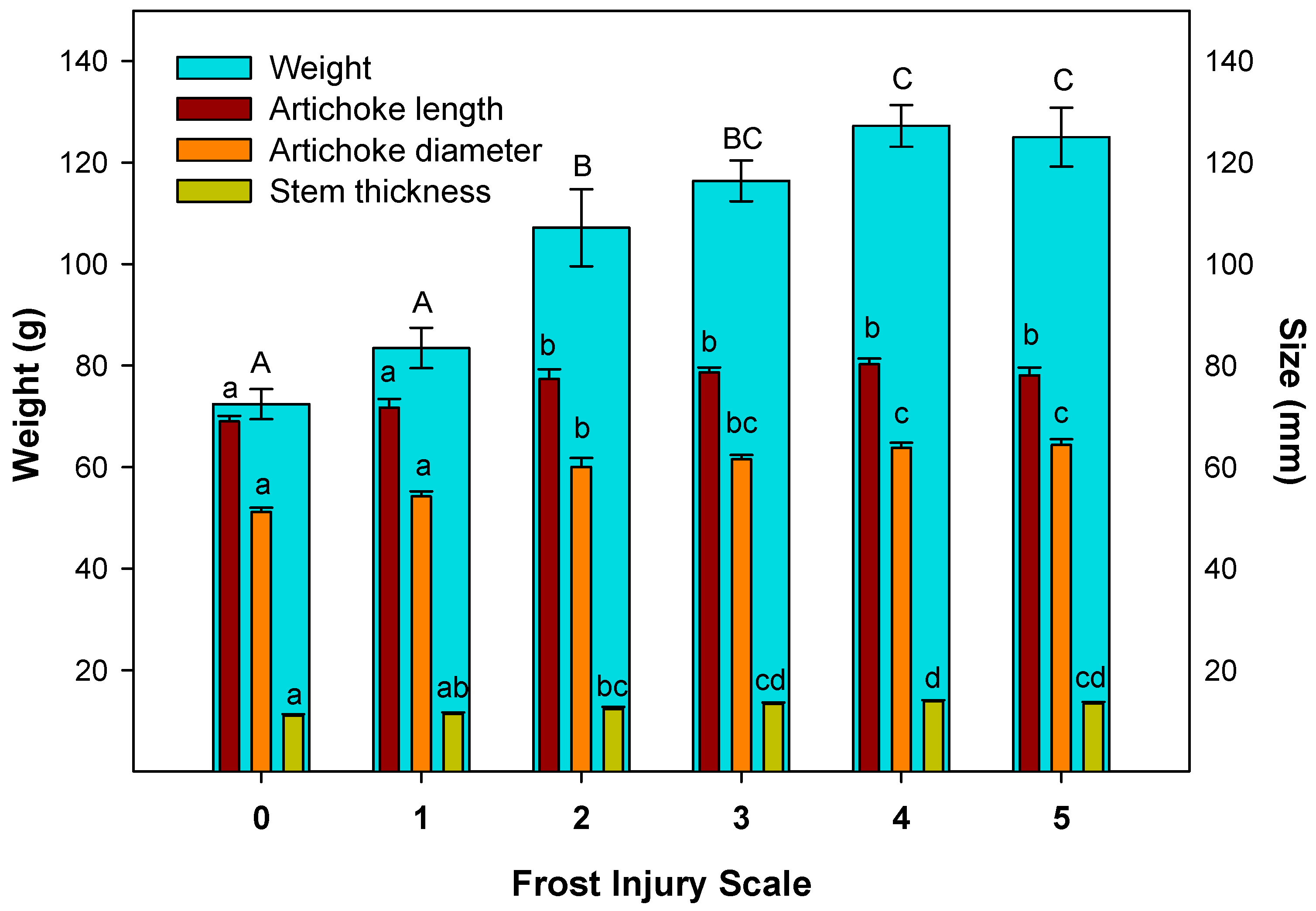 Antioxidants 12 01960 g004