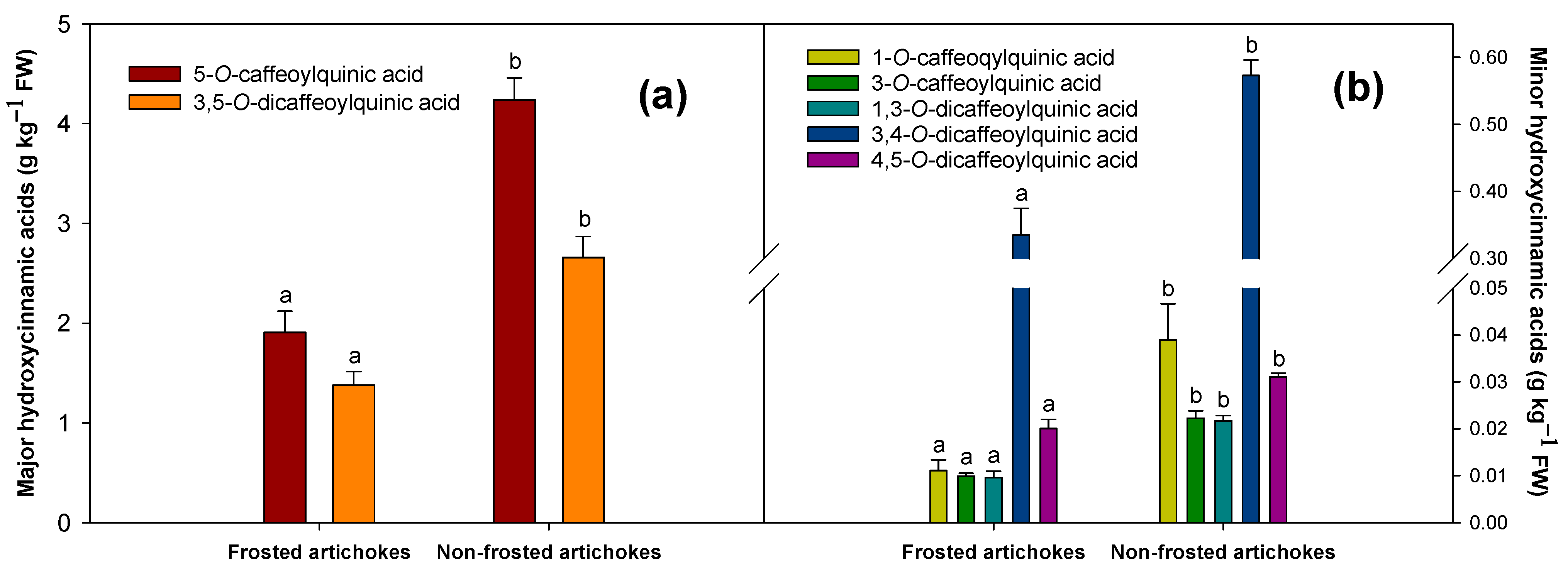 Antioxidants 12 01960 g005
