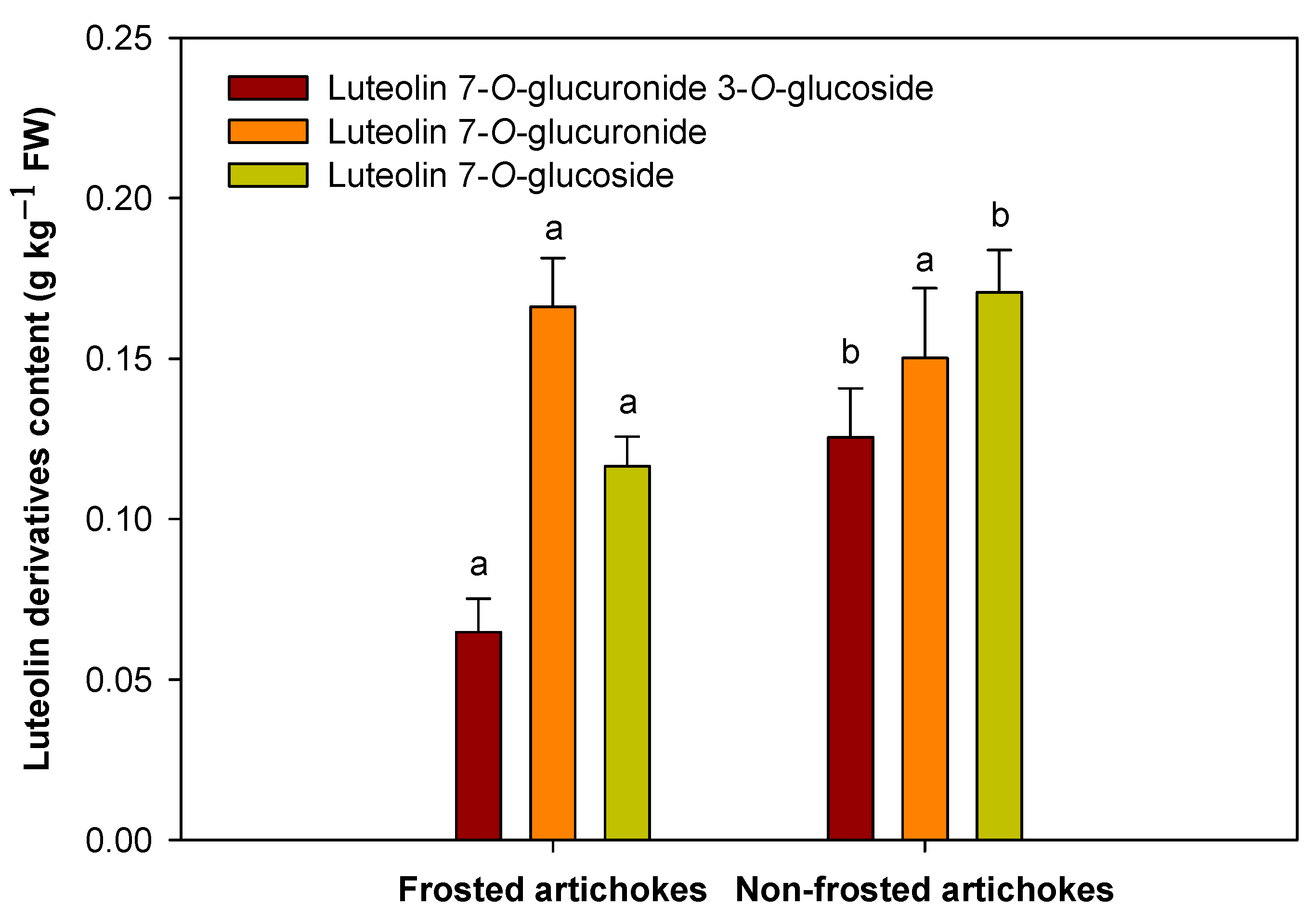 Antioxidants 12 01960 g006