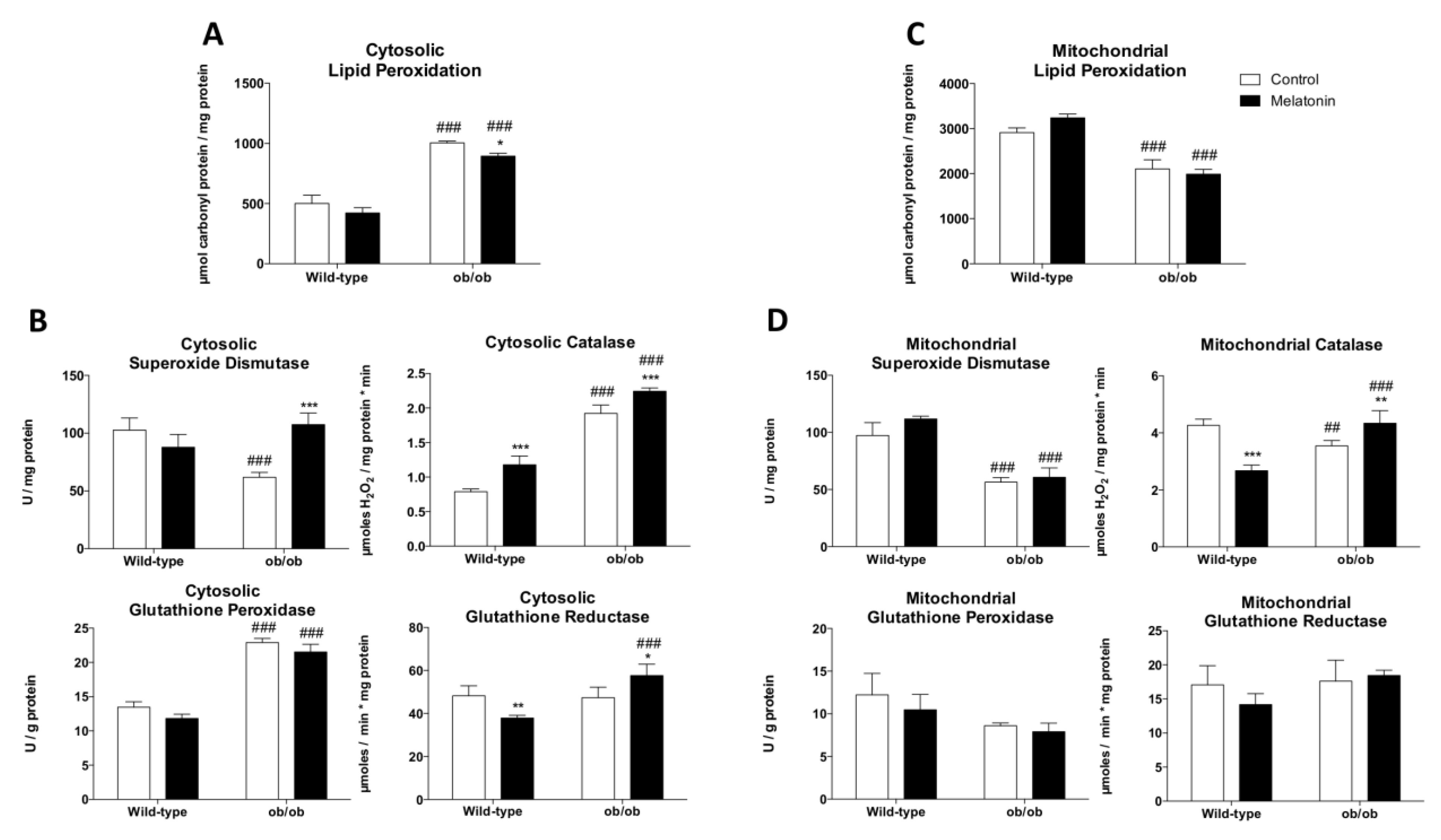 Antioxidants 12 01962 g002 Antioxidants 12 01962 g002