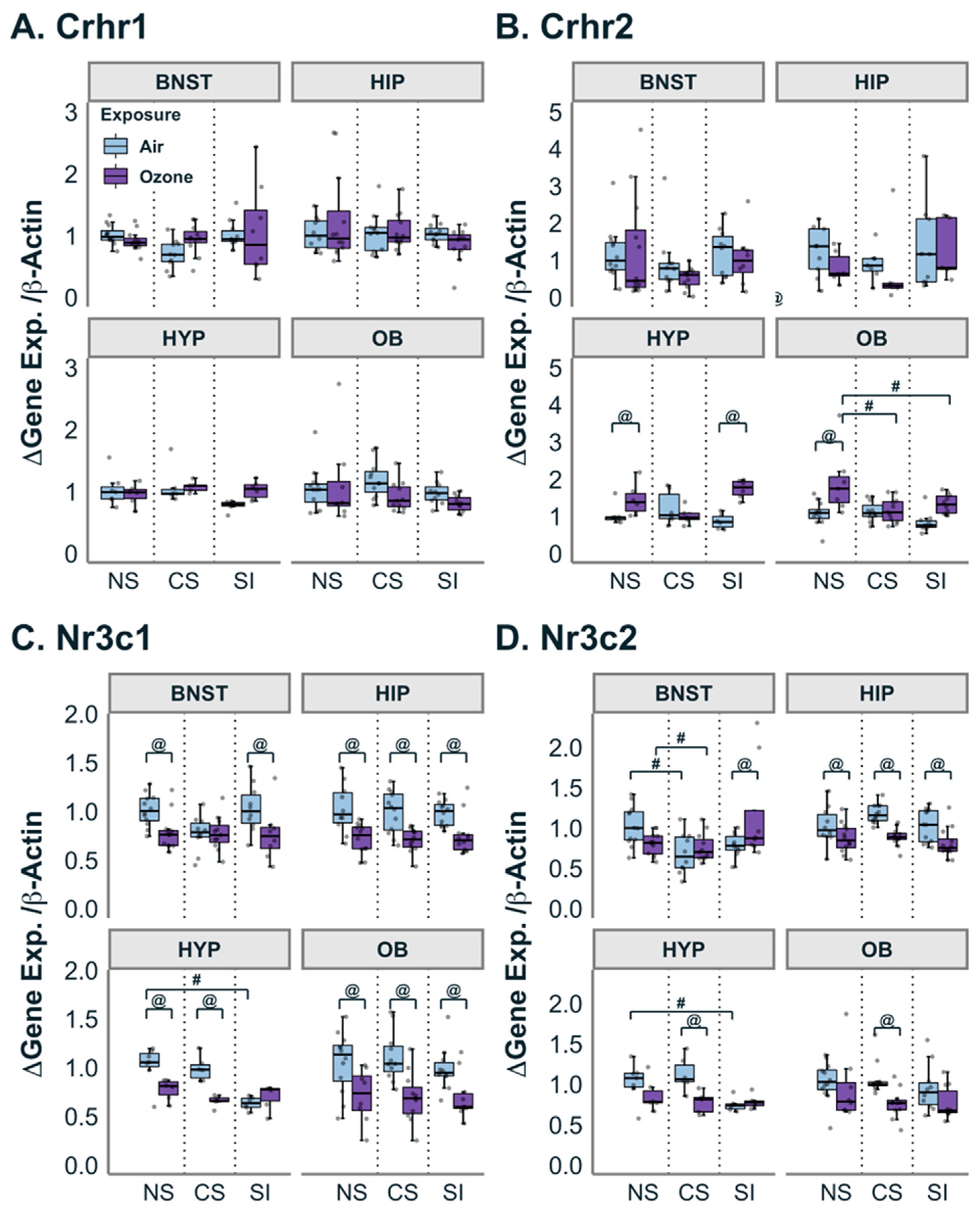 Antioxidants 12 01964 g002 Antioxidants 12 01964 g002