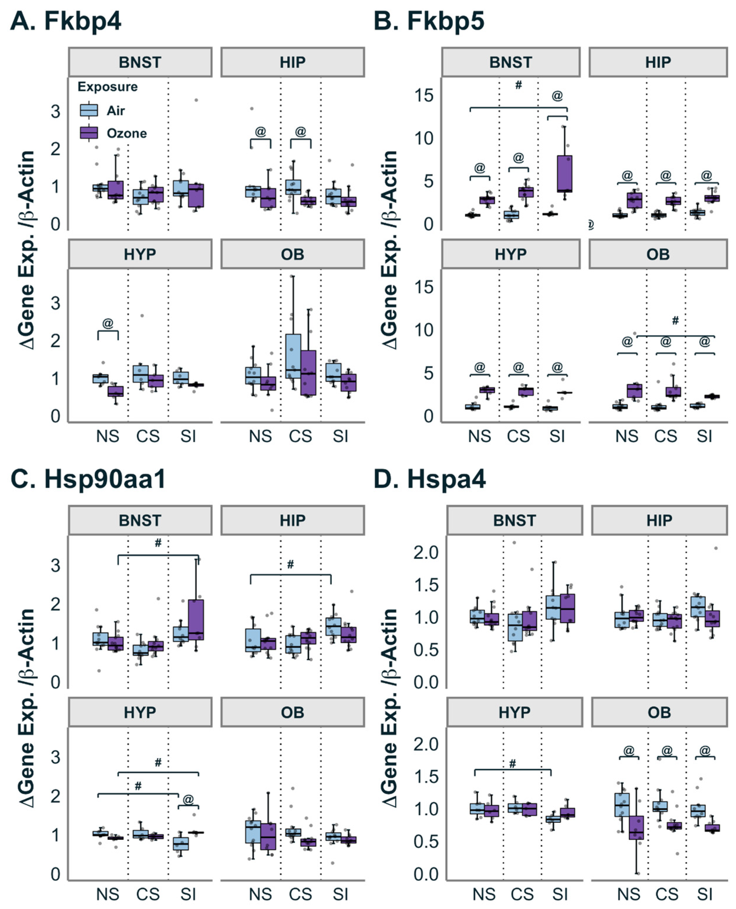 Antioxidants 12 01964 g003 Antioxidants 12 01964 g003