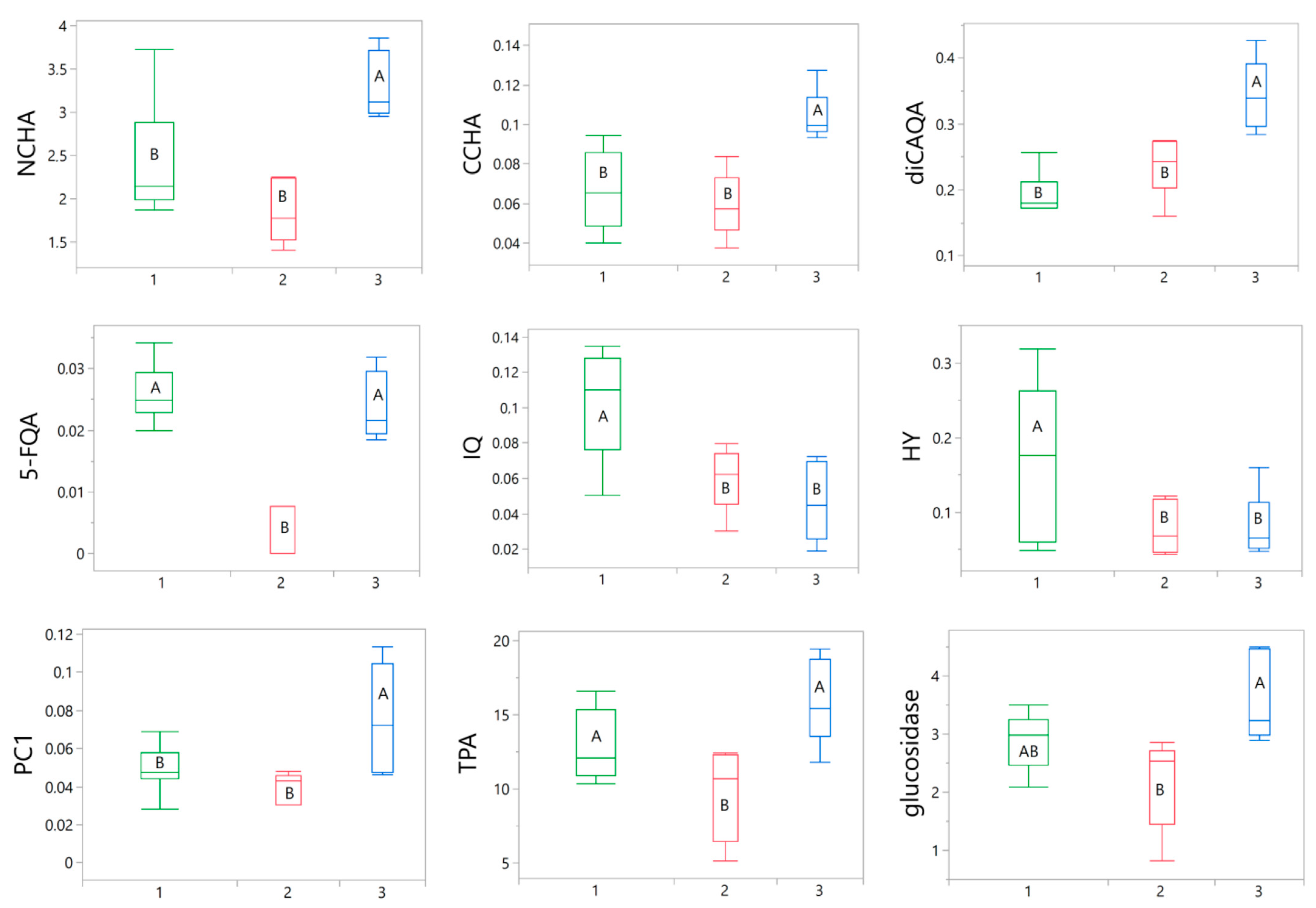 Antioxidants 12 01967 g006