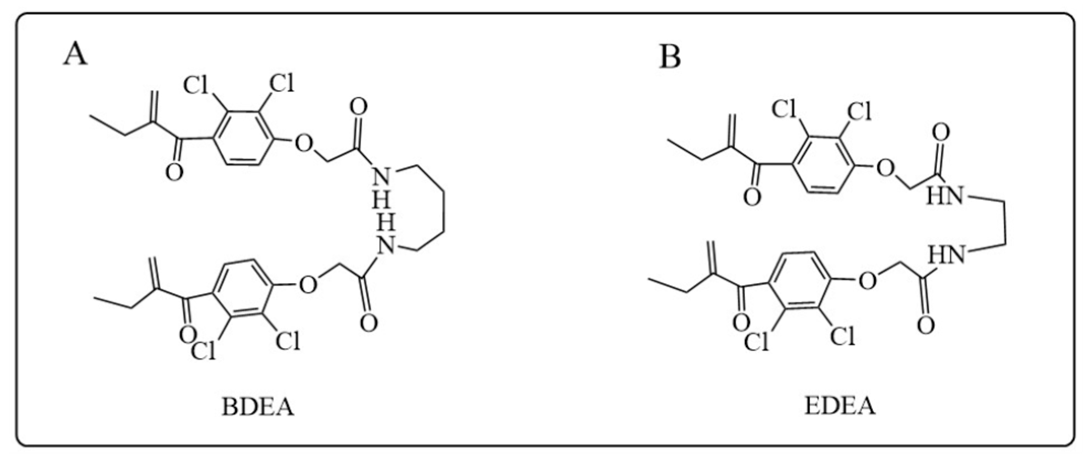 Antioxidants 12 01970 g011