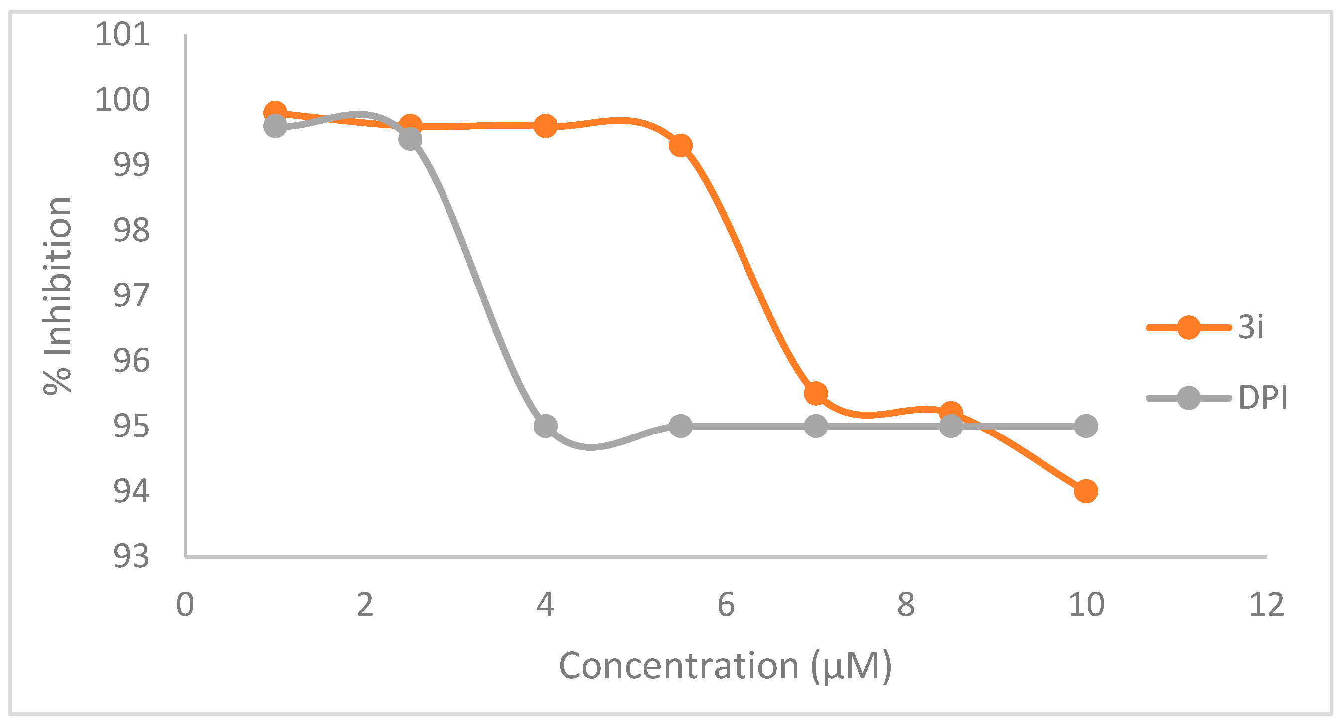 Antioxidants 12 01971 g003