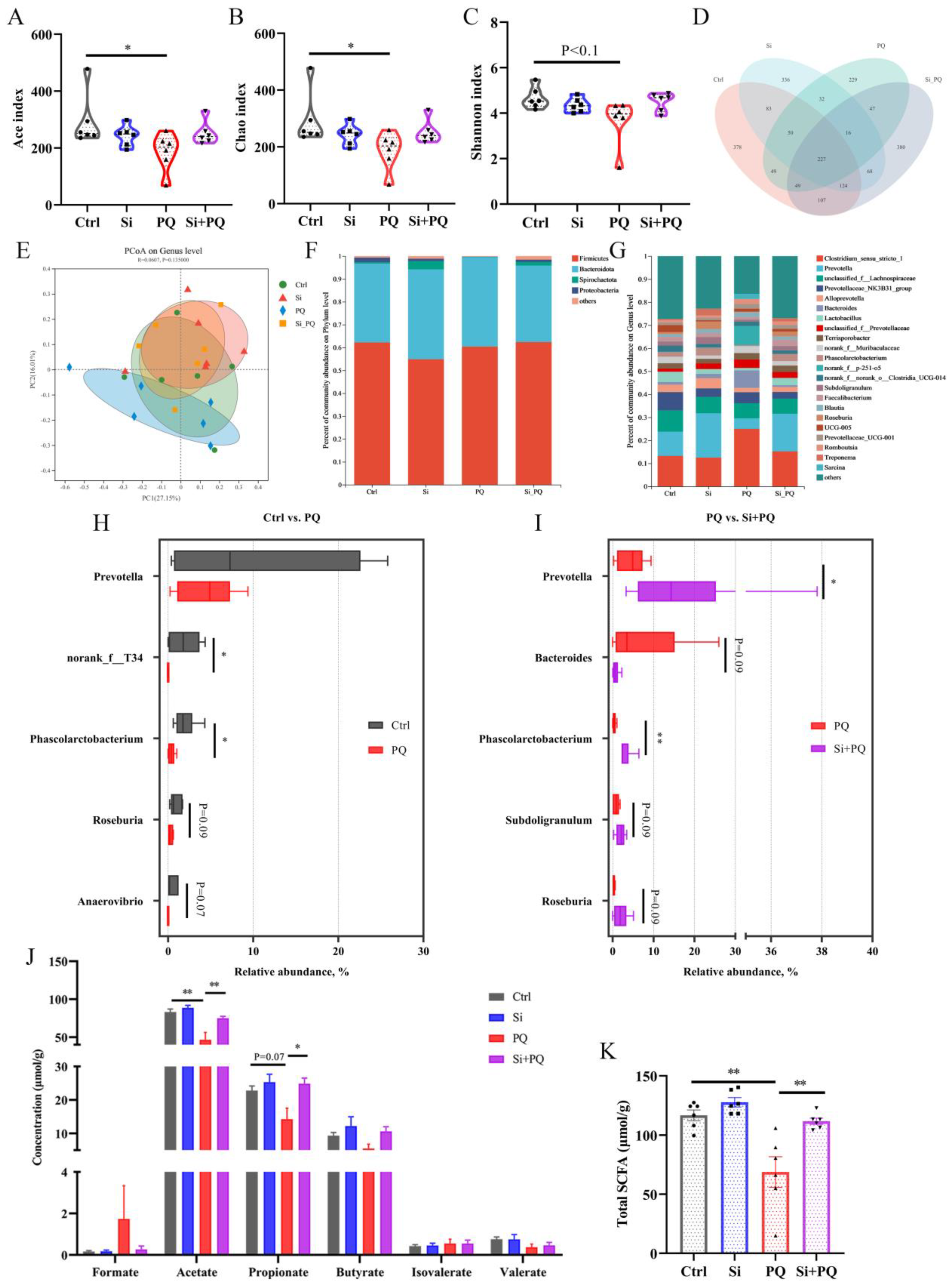Antioxidants 12 01975 g006