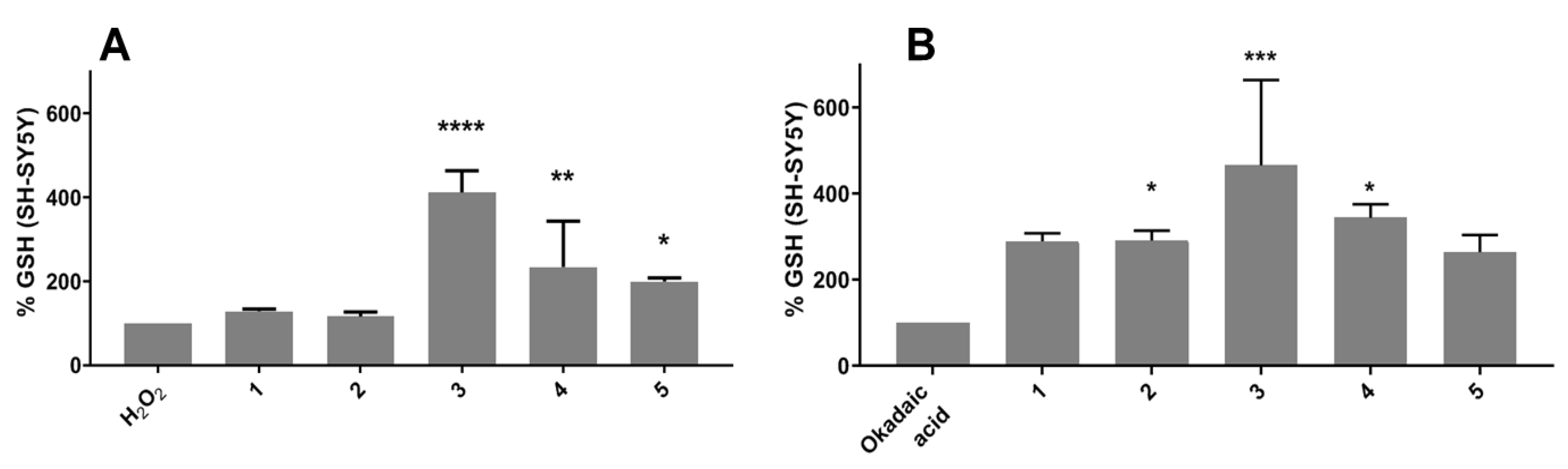 Antioxidants 12 01980 g004