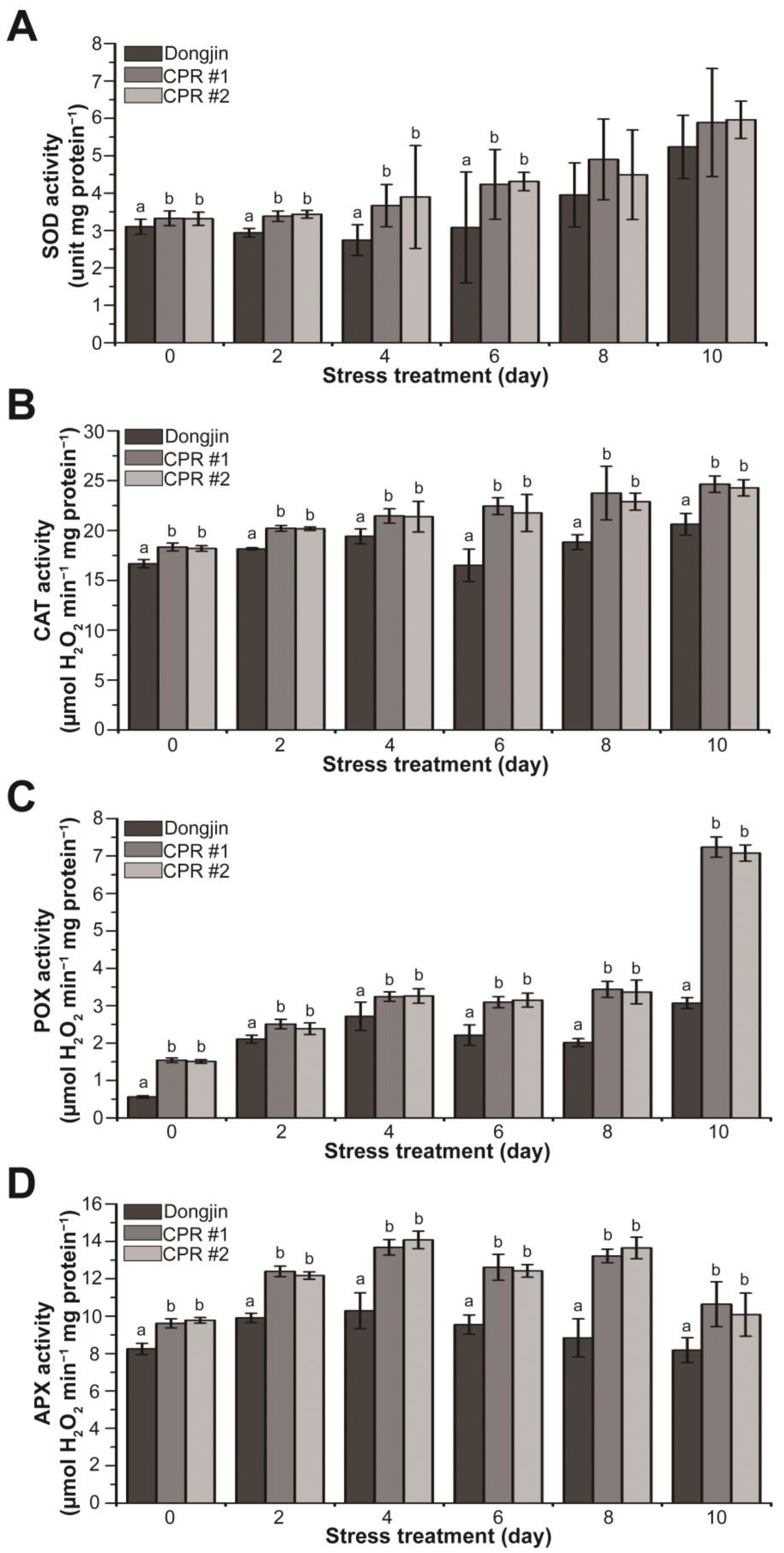 Antioxidants 12 01984 g005