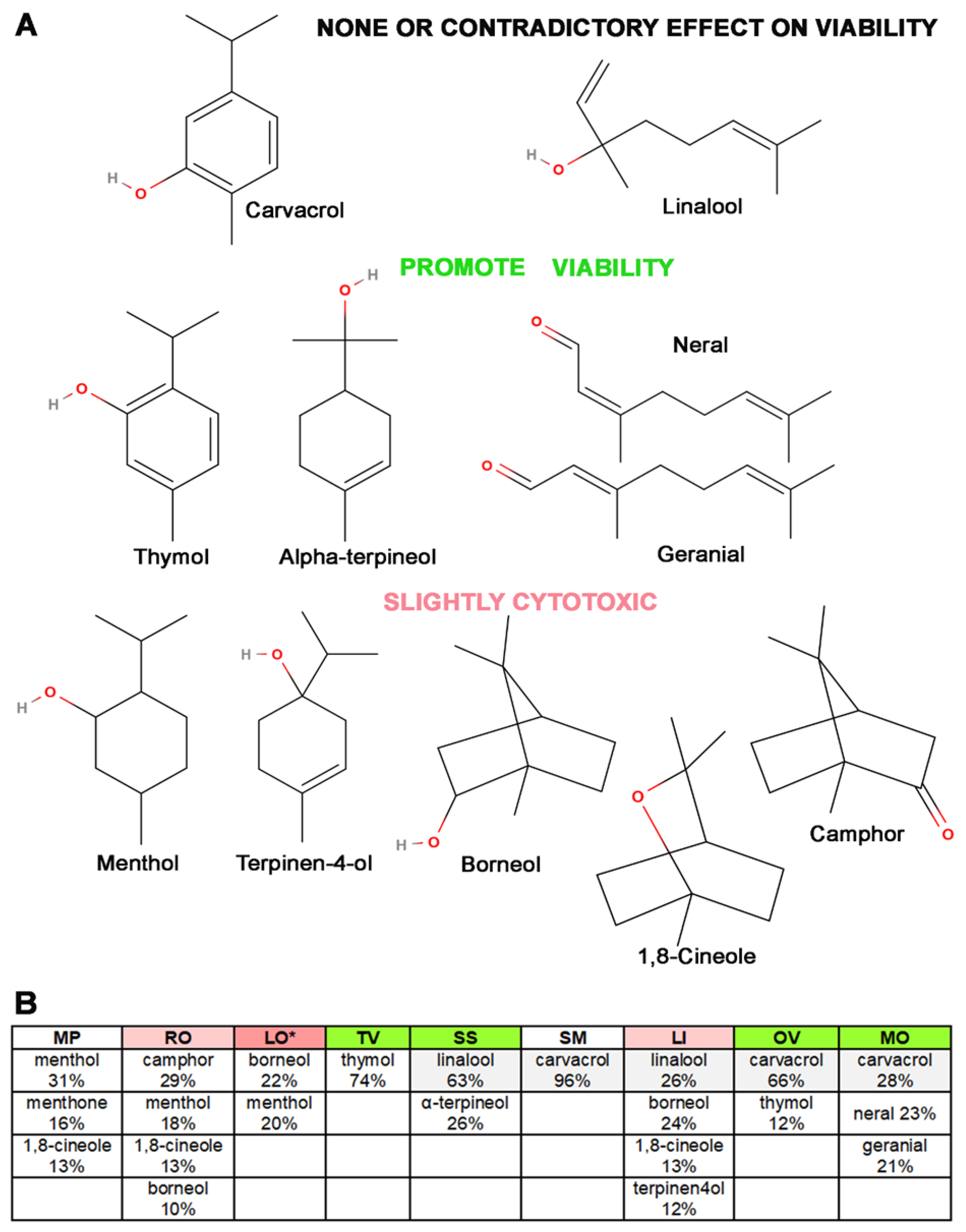 Antioxidants 12 01988 g004