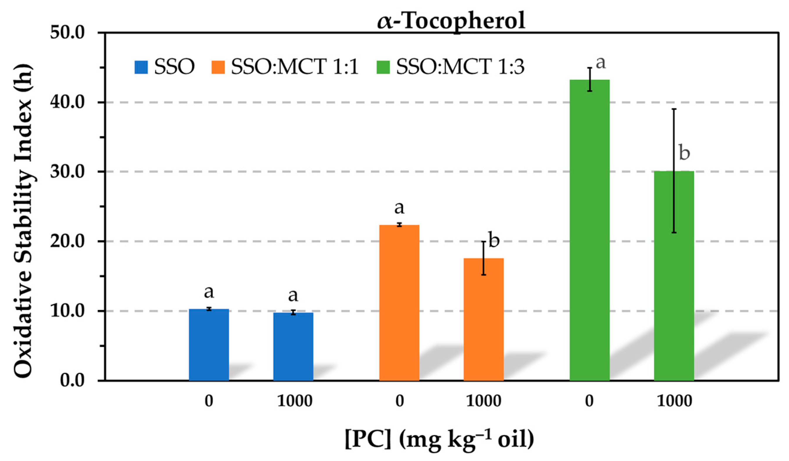 Antioxidants 12 01993 g005