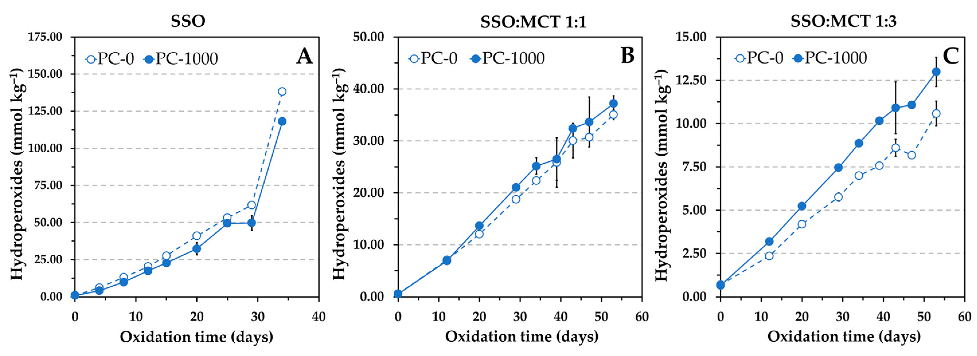 Antioxidants 12 01993 g006