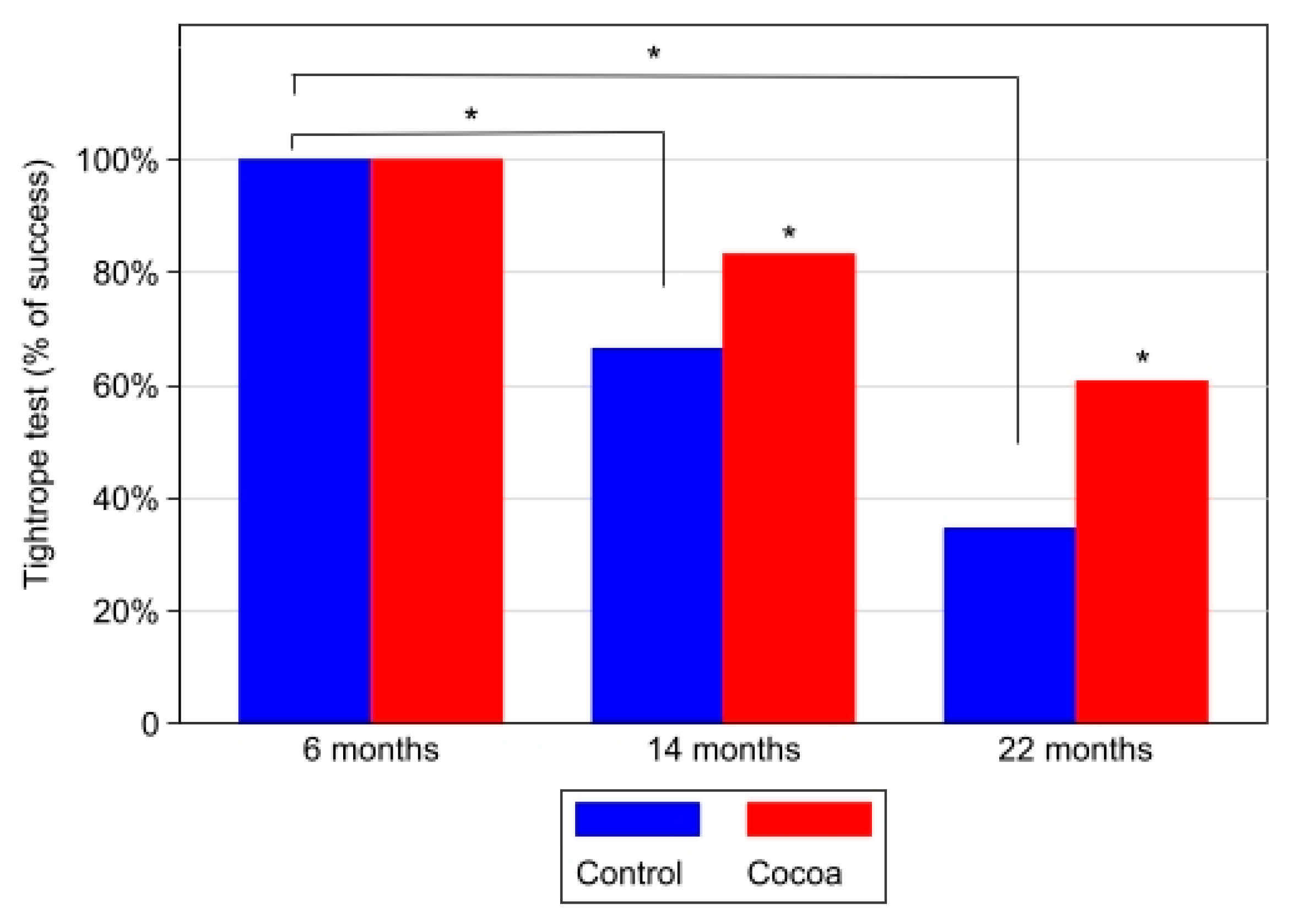 Antioxidants 12 01994 g006