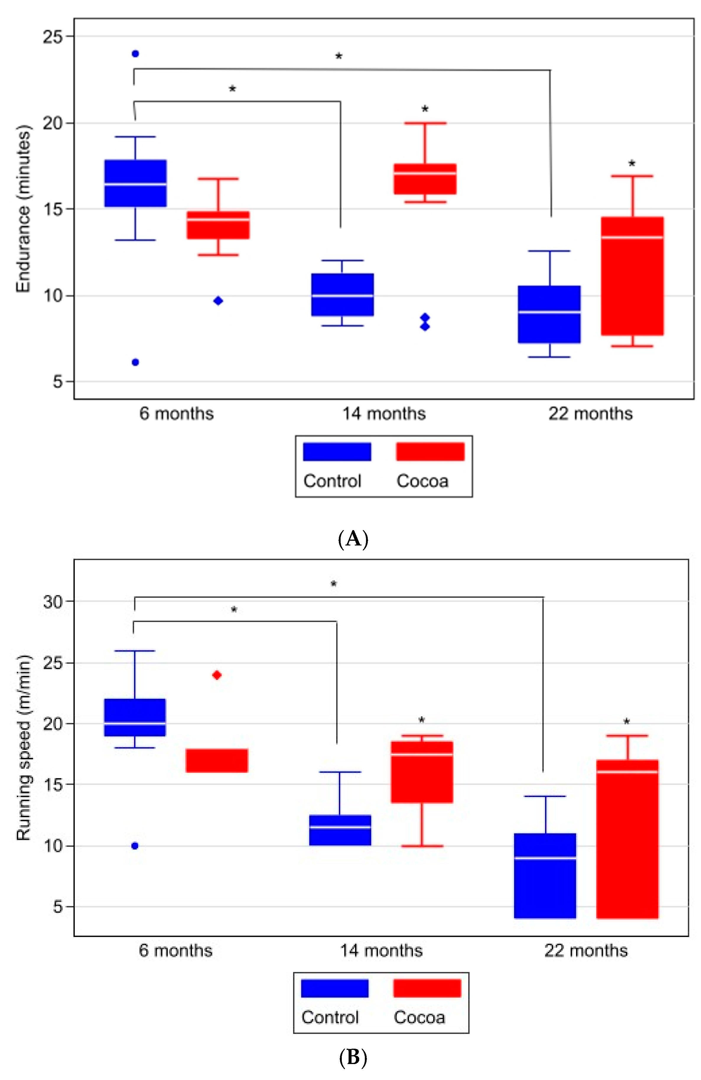 Antioxidants 12 01994 g007