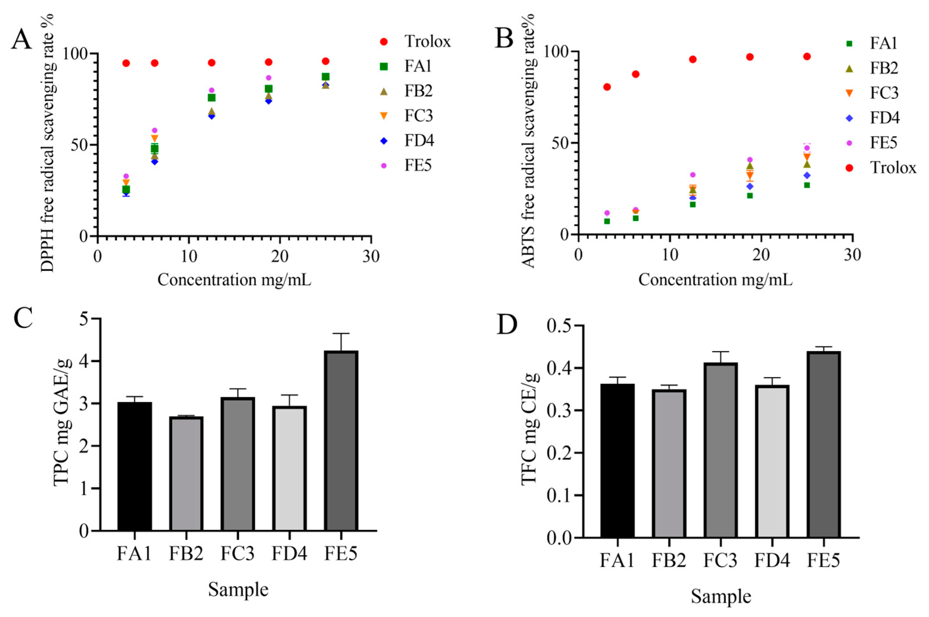 Antioxidants 12 01995 g002