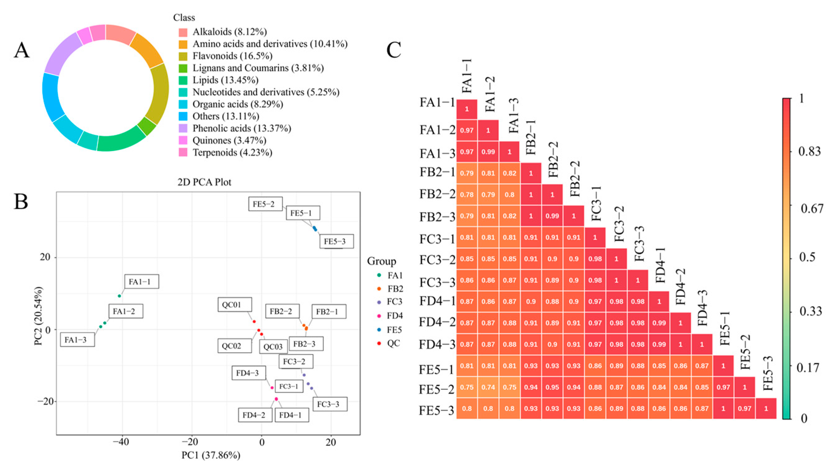 Antioxidants 12 01995 g003