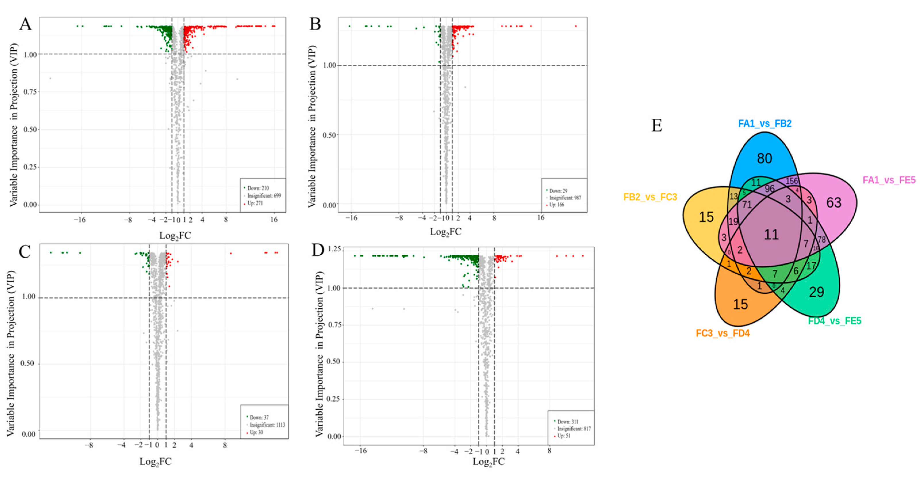 Antioxidants 12 01995 g004