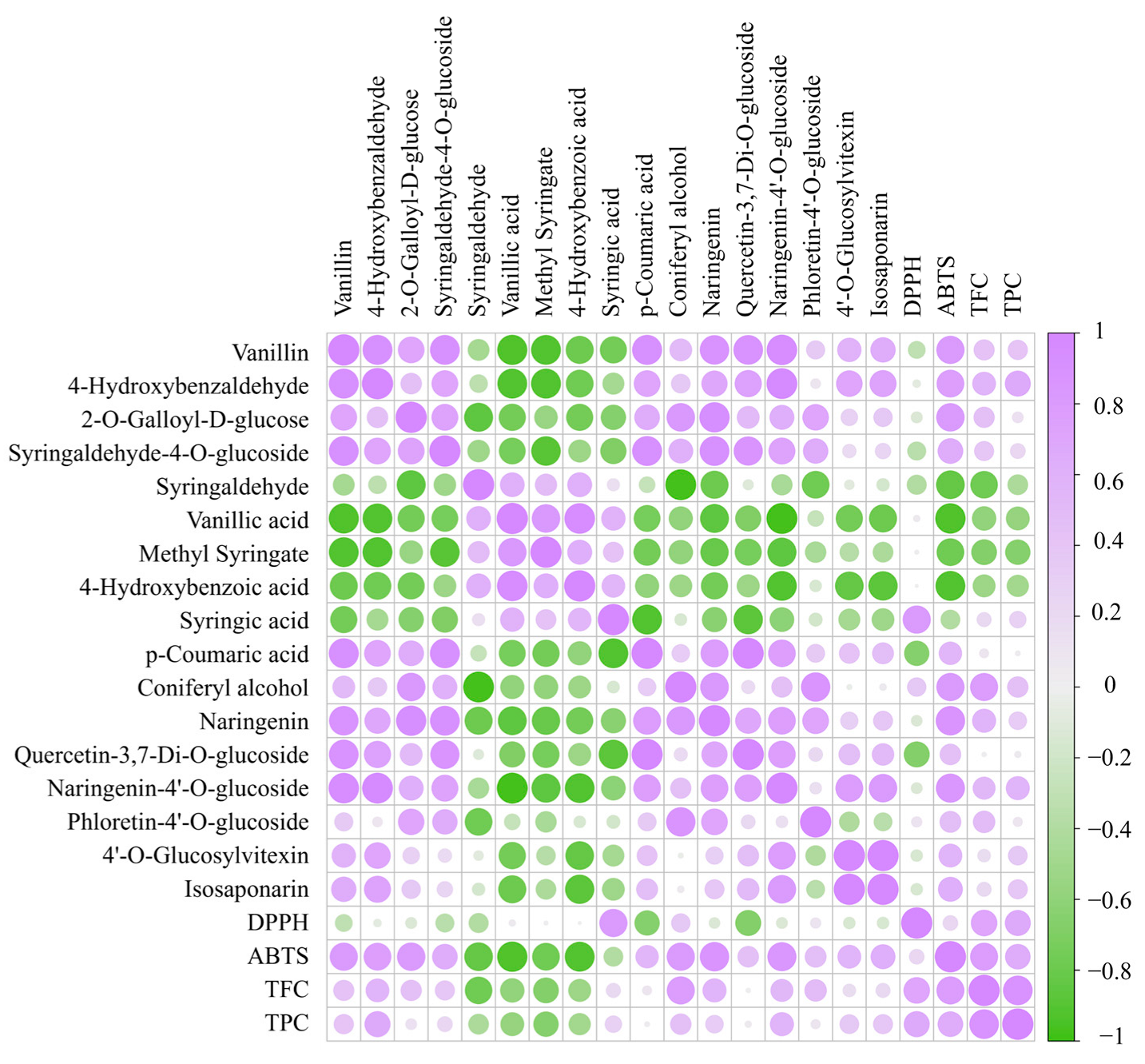 Antioxidants 12 01995 g005