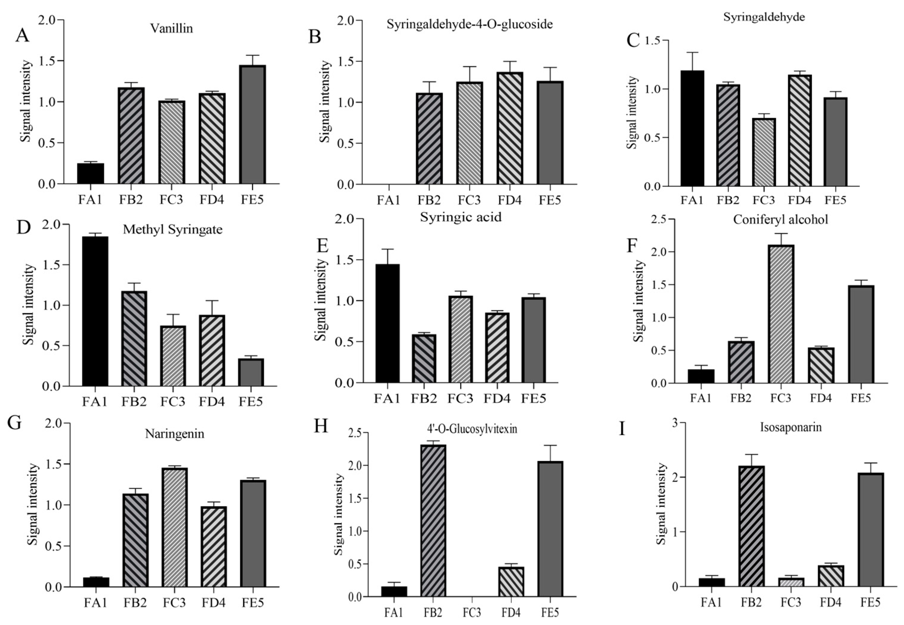 Antioxidants 12 01995 g006