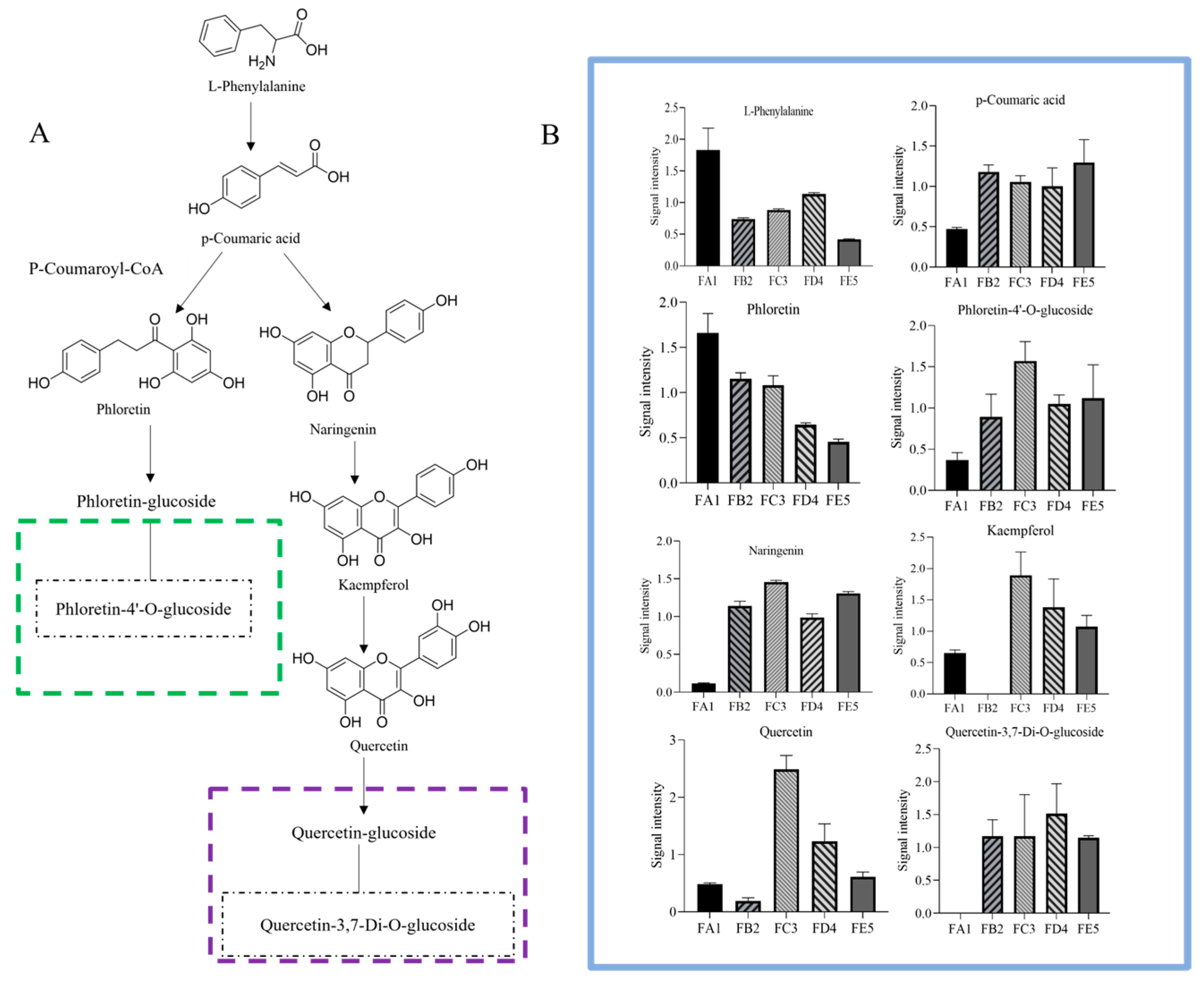 Antioxidants 12 01995 g007