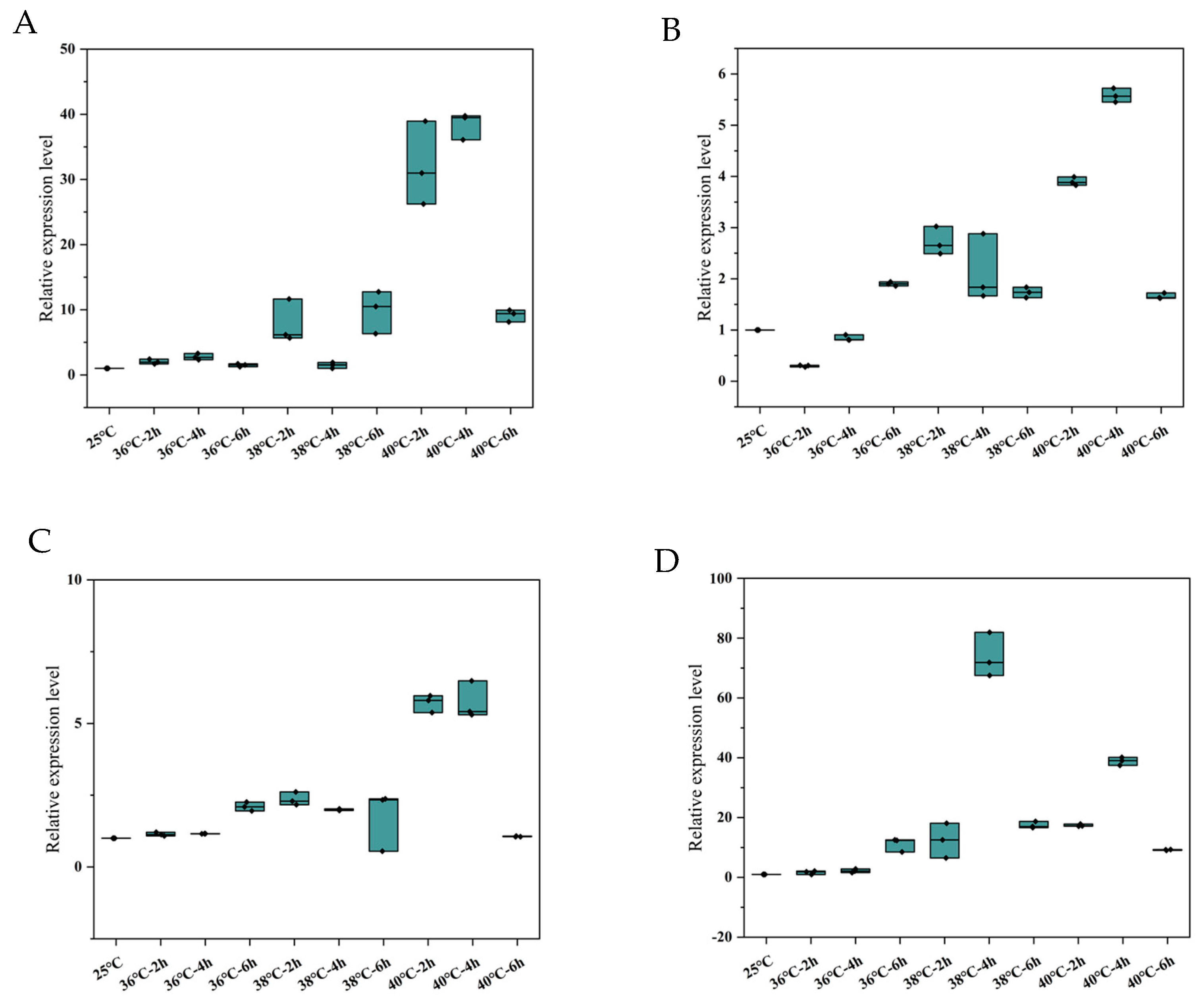 Antioxidants 12 01998 g005