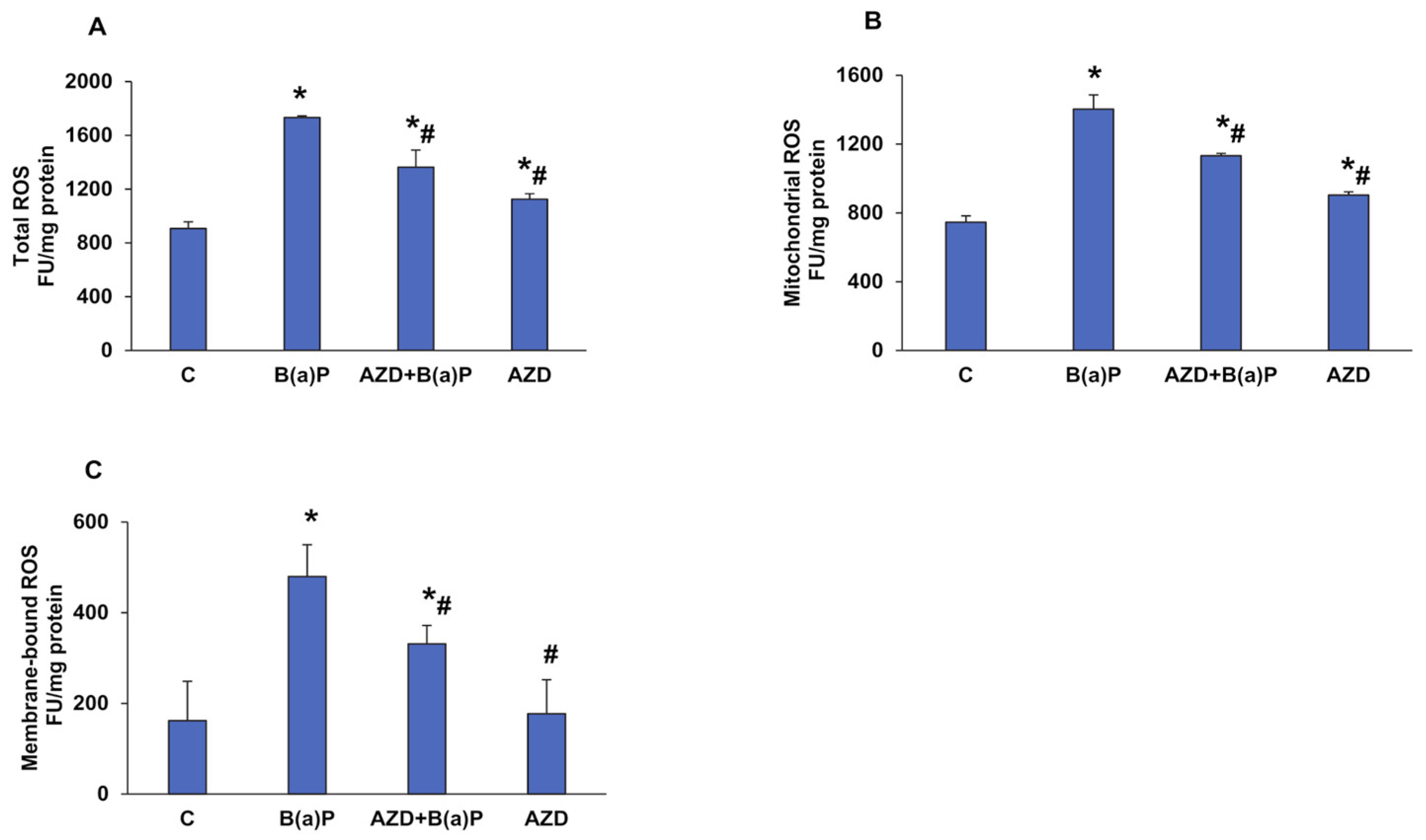 Antioxidants 12 02001 g004a Antioxidants 12 02001 g004a