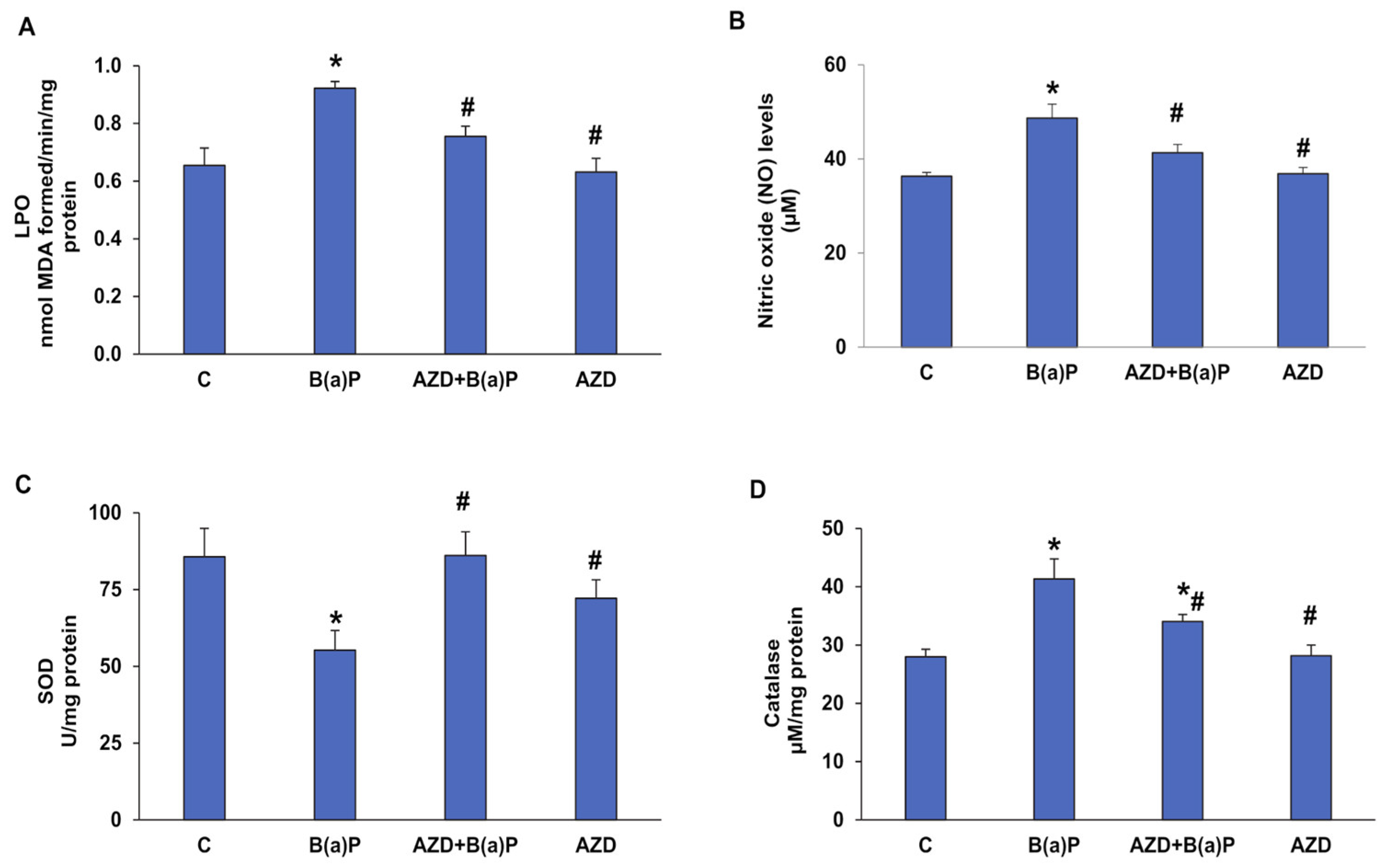 Antioxidants 12 02001 g005 Antioxidants 12 02001 g005