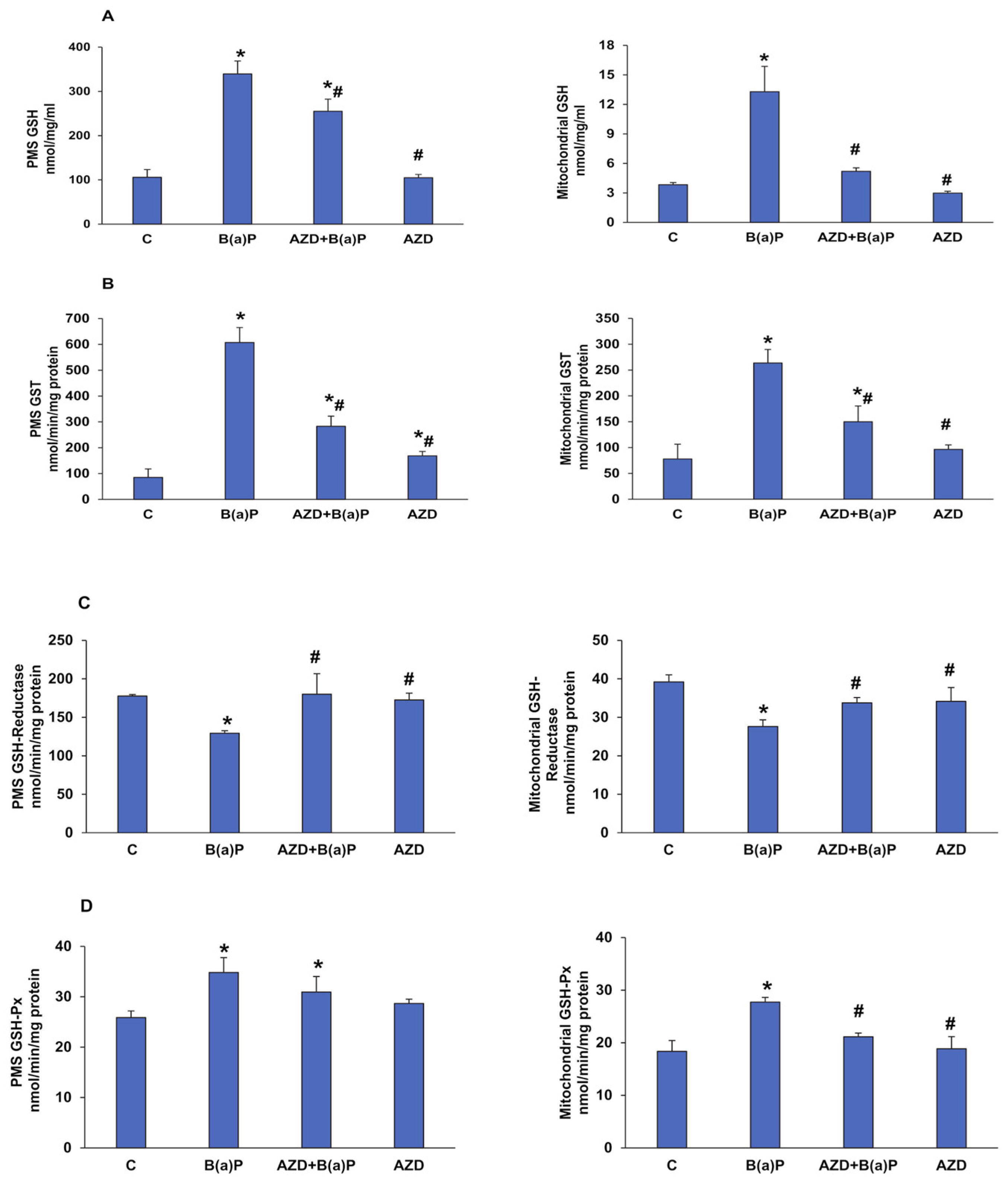 Antioxidants 12 02001 g006 Antioxidants 12 02001 g006