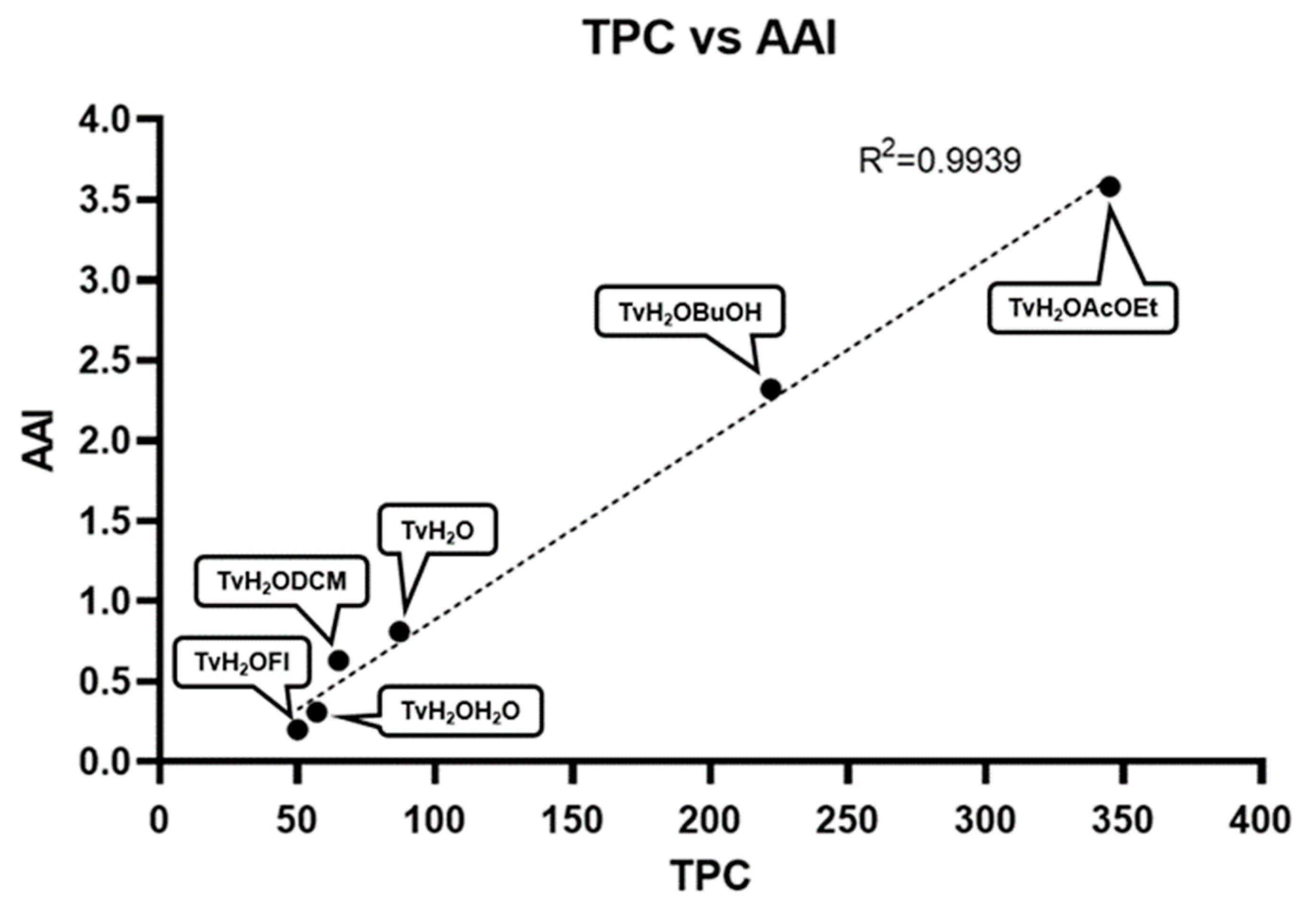 Antioxidants 12 02003 g004 Antioxidants 12 02003 g004