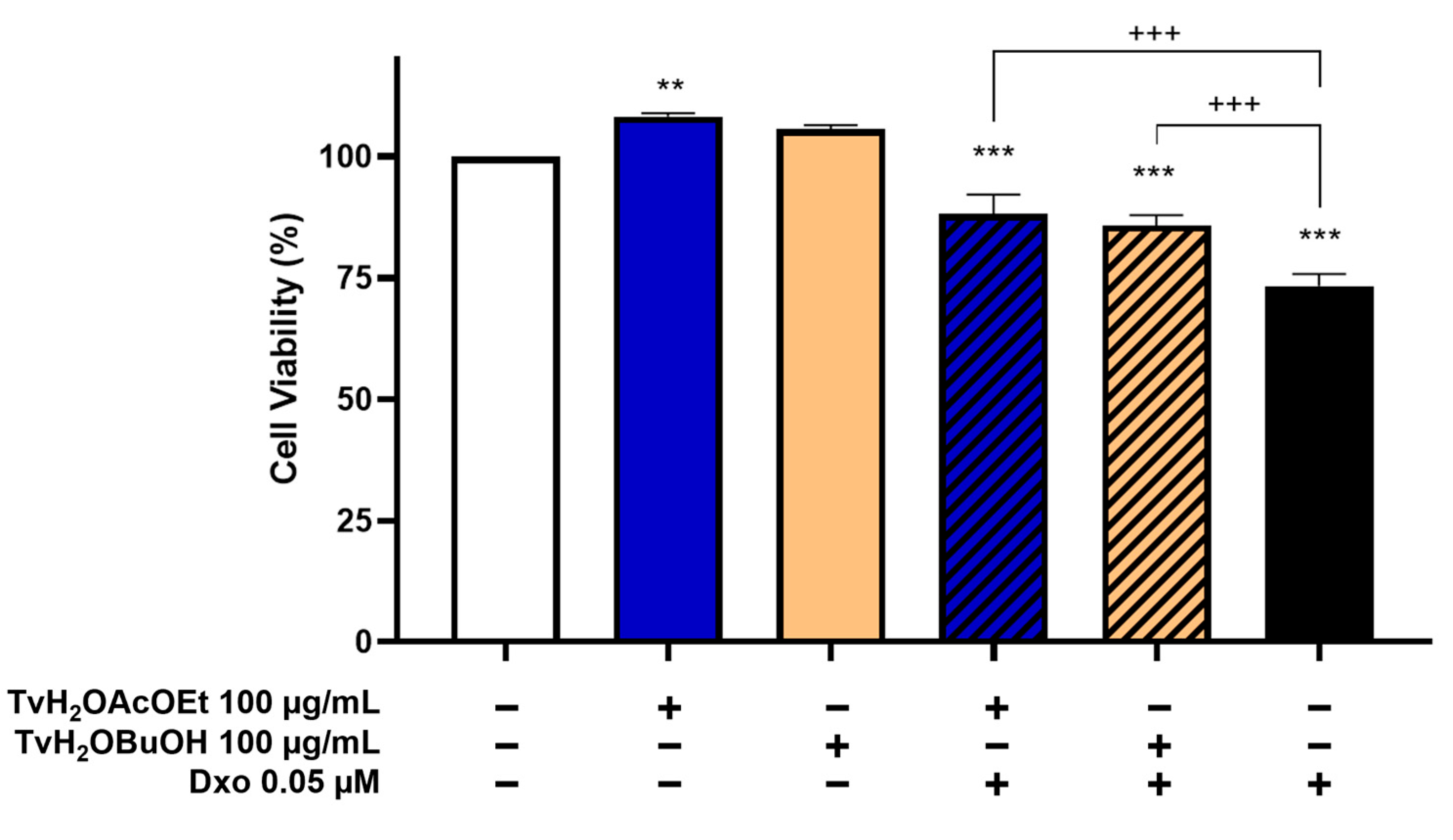 Antioxidants 12 02003 g005 Antioxidants 12 02003 g005