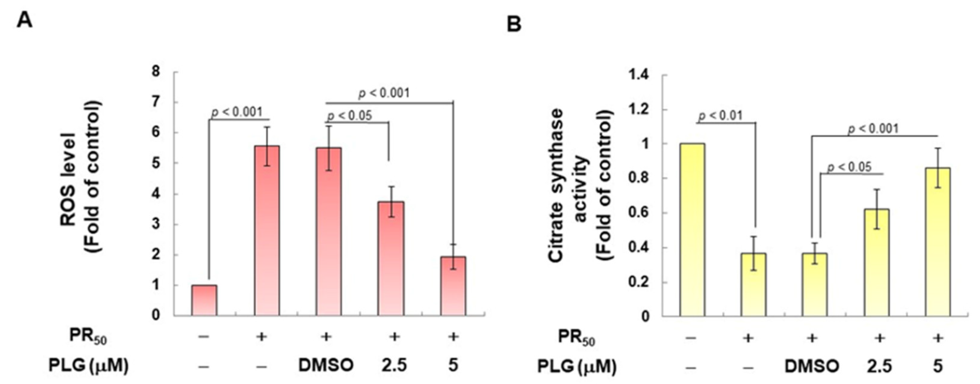 Antioxidants 12 02008 g004a
