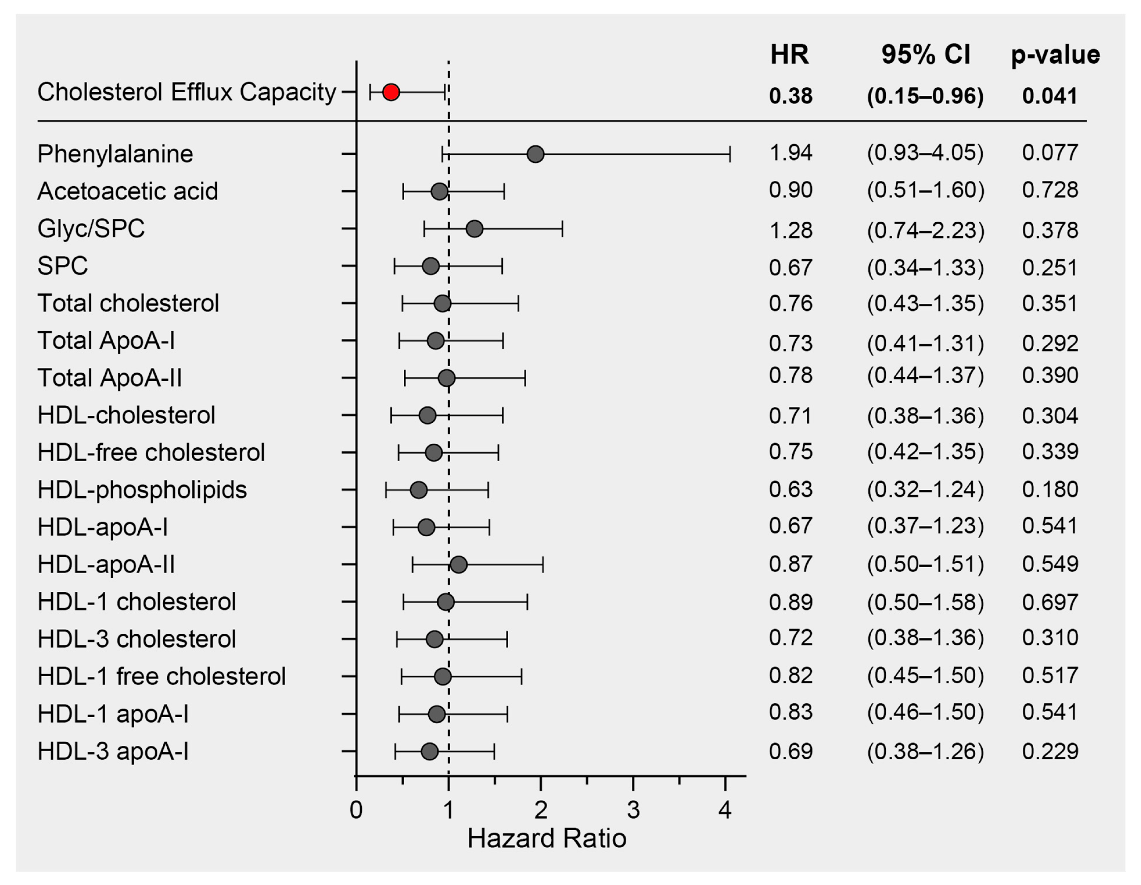 Antioxidants 12 02009 g005