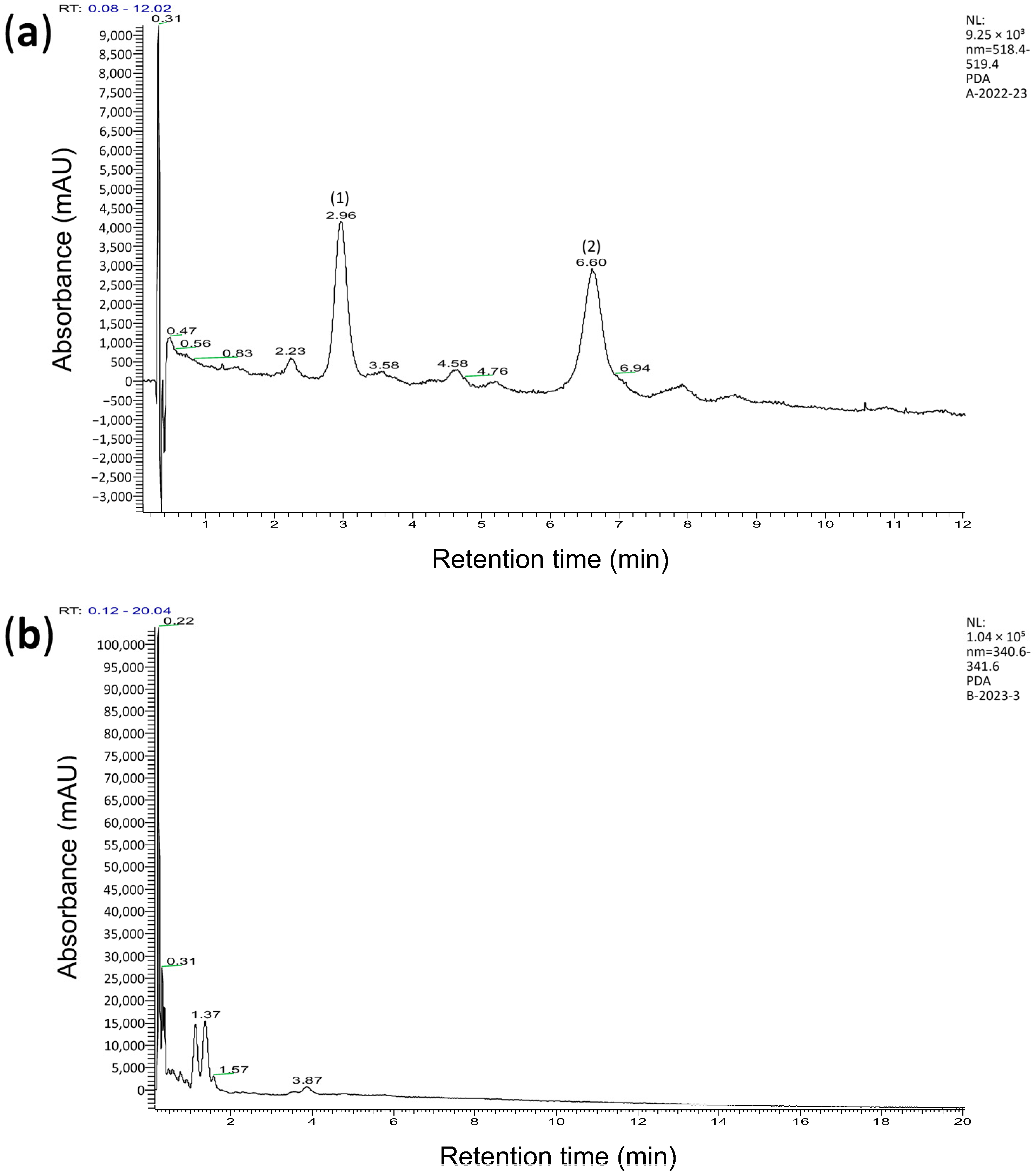 Antioxidants 12 02010 g001 Antioxidants 12 02010 g001
