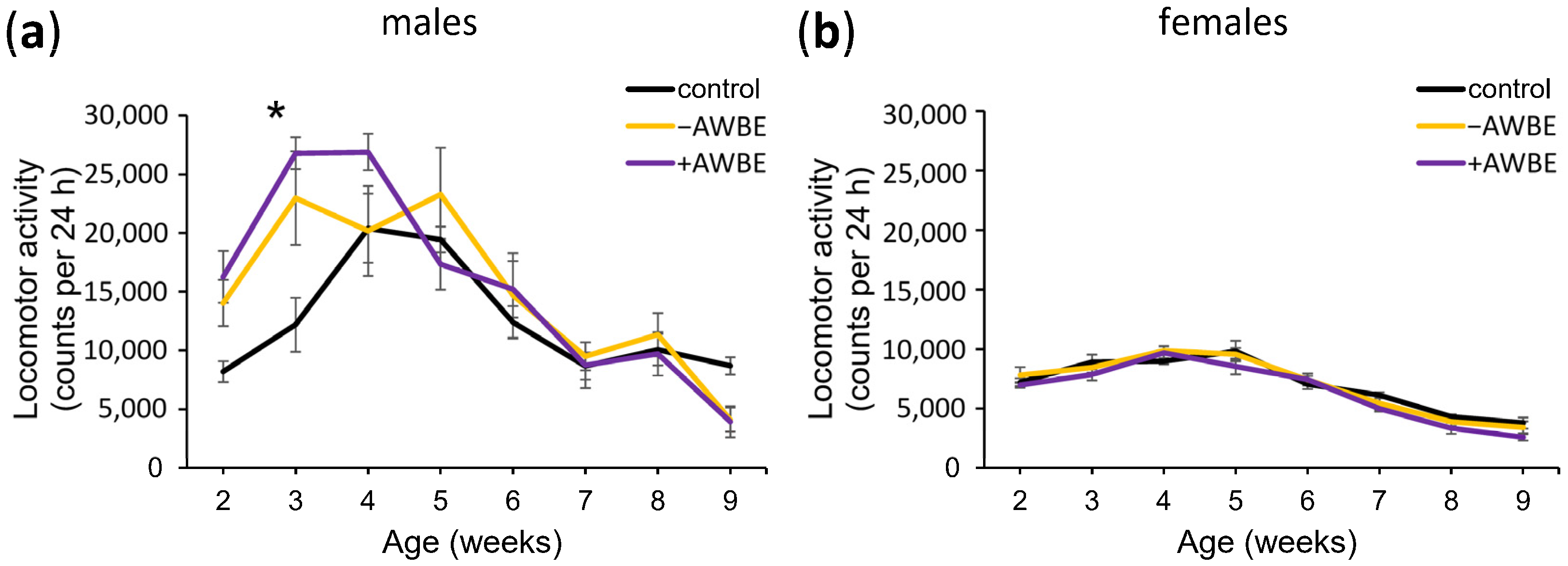 Antioxidants 12 02010 g003 Antioxidants 12 02010 g003