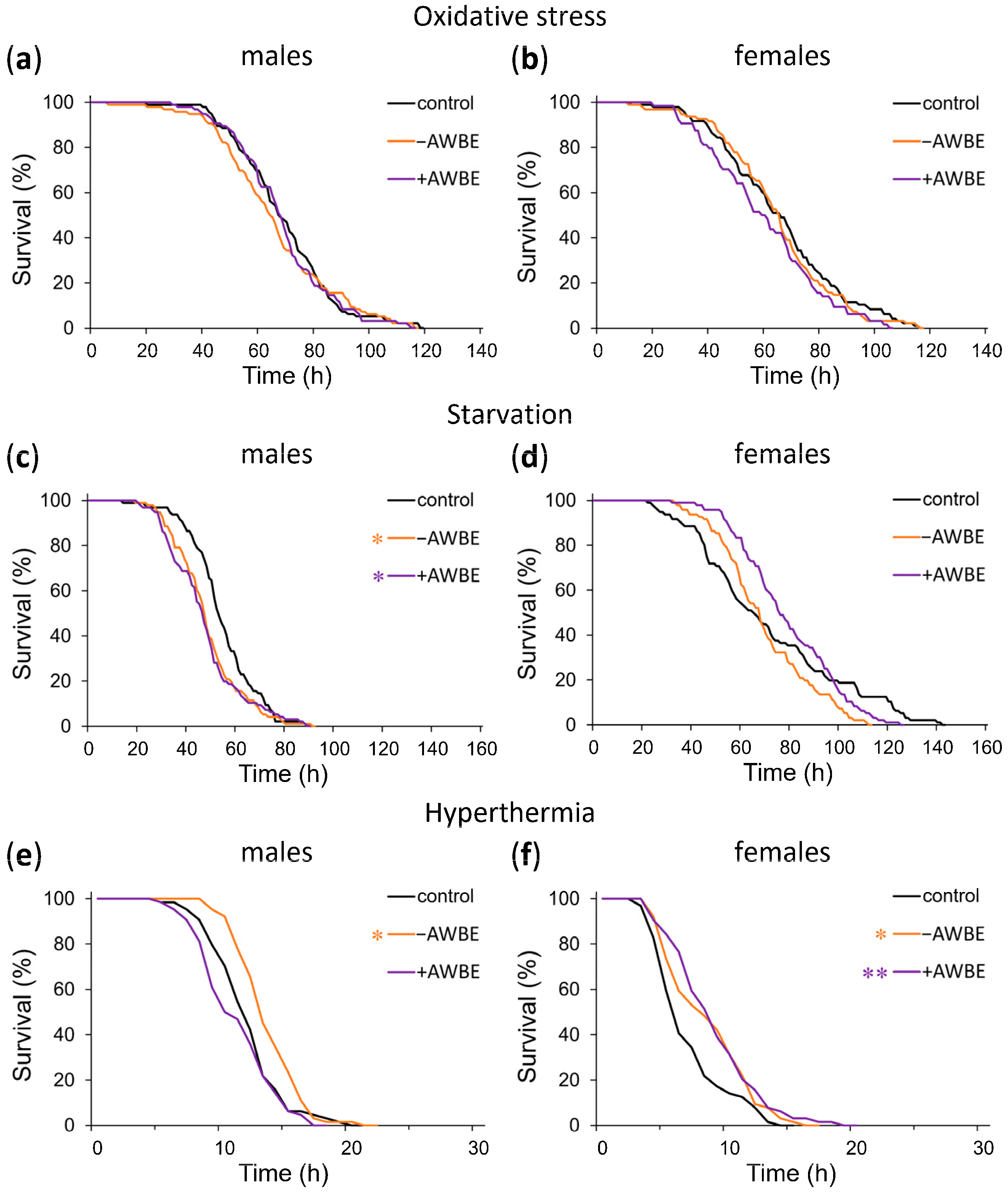Antioxidants 12 02010 g004 Antioxidants 12 02010 g004