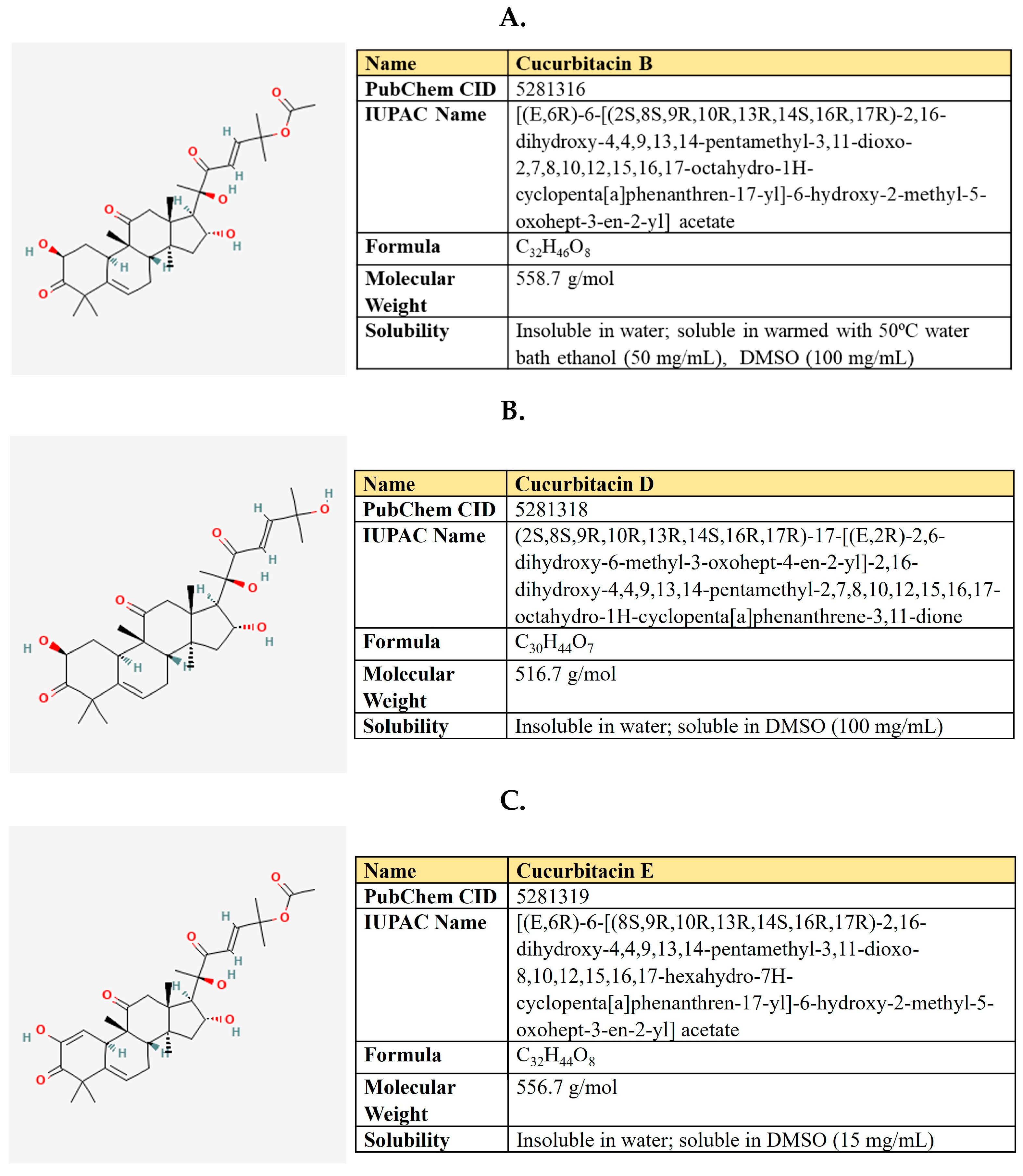 Antioxidants 12 02012 g014