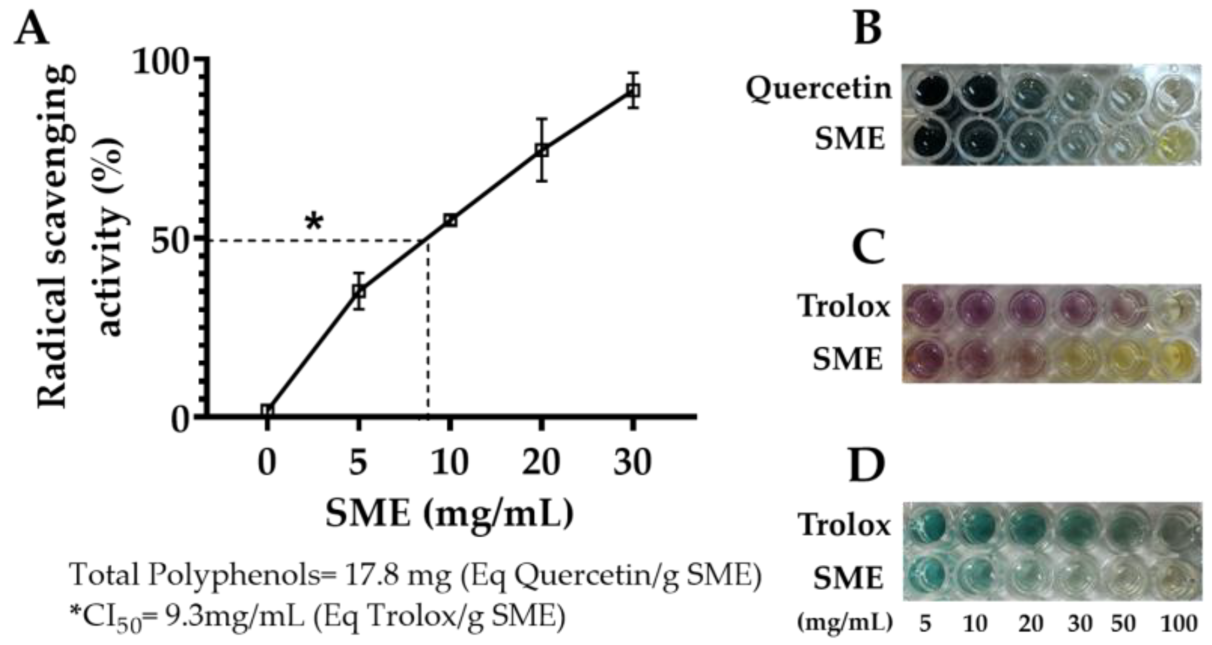 Antioxidants 12 02013 g001