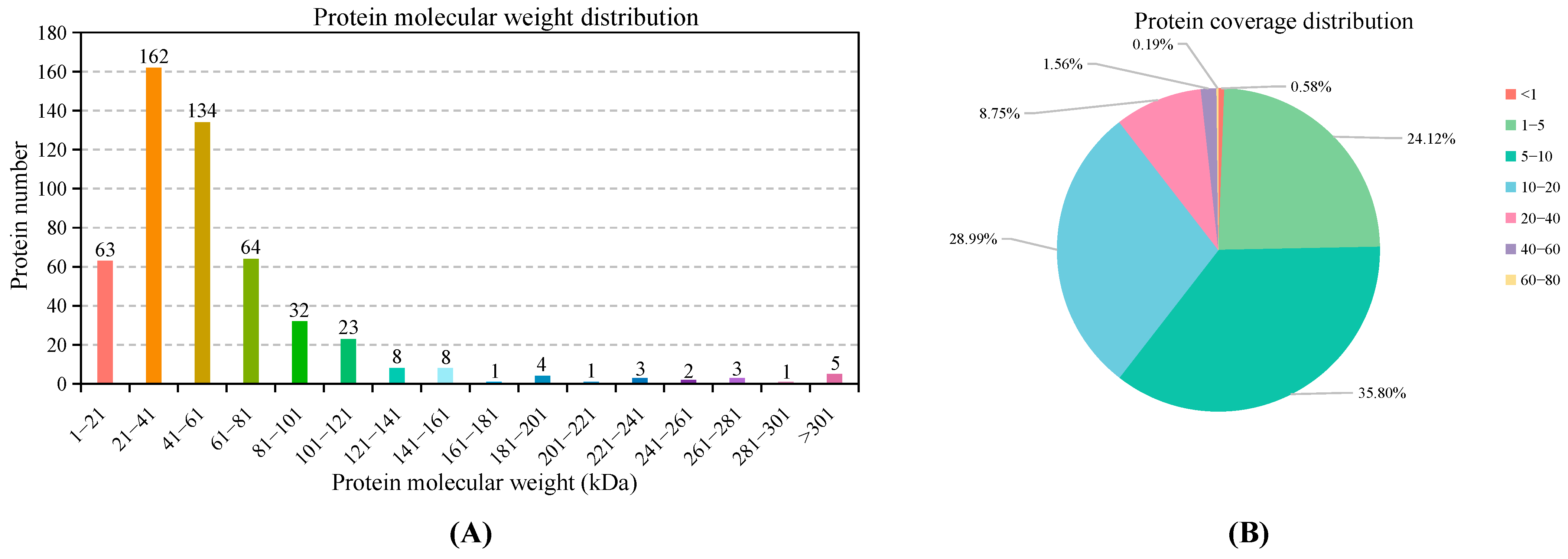 Antioxidants 12 02020 g001
