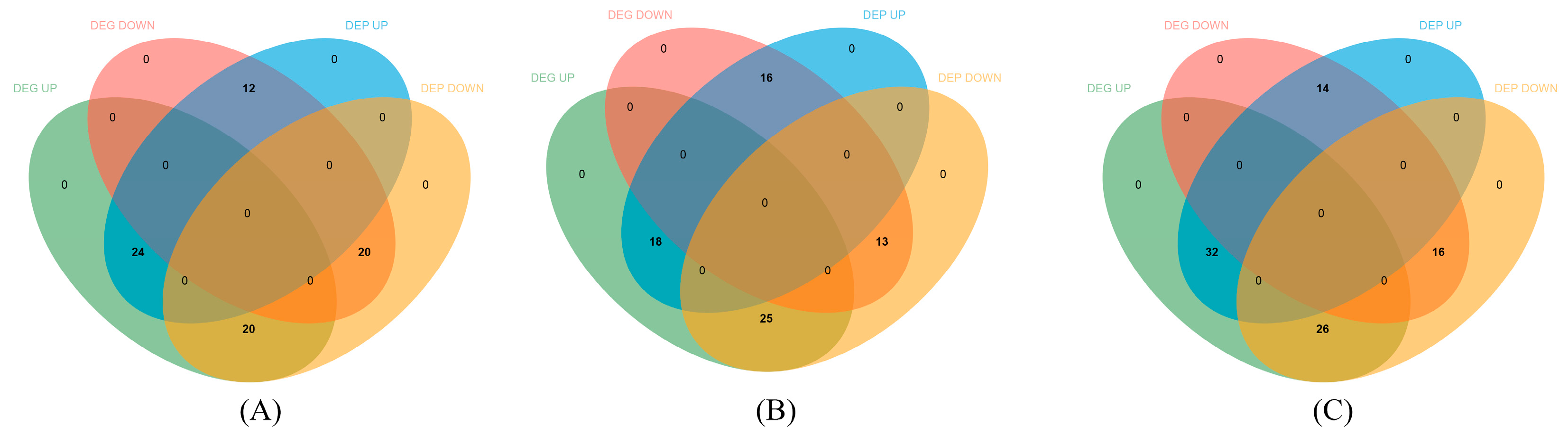 Antioxidants 12 02020 g004