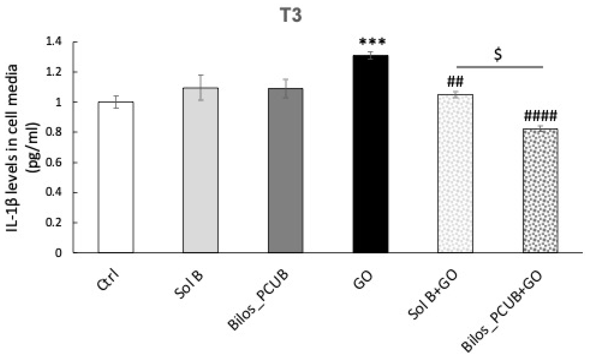 Antioxidants 12 02025 g009