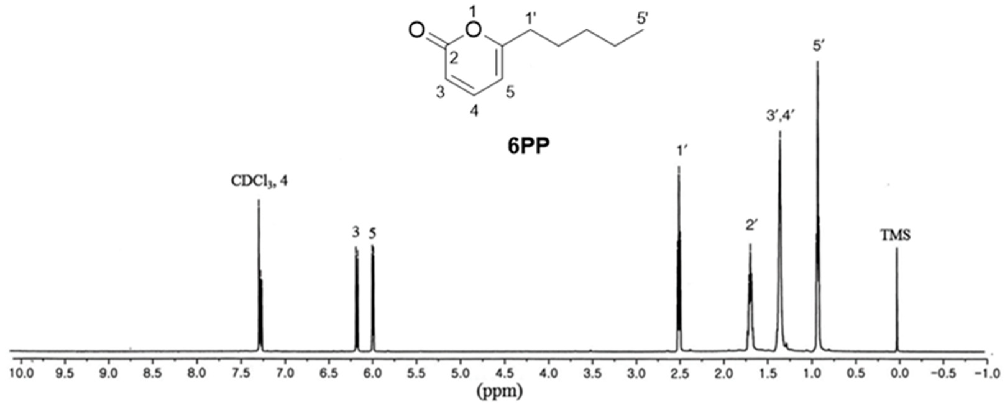 Antioxidants 12 02028 g001