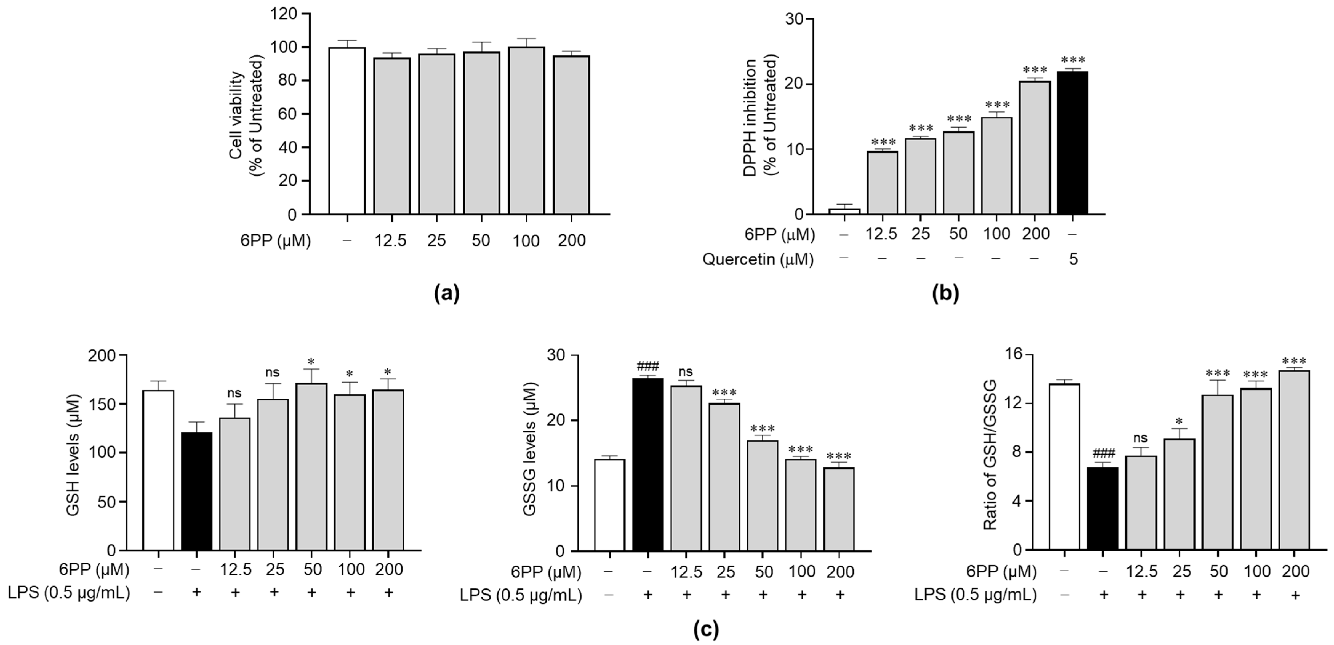 Antioxidants 12 02028 g002
