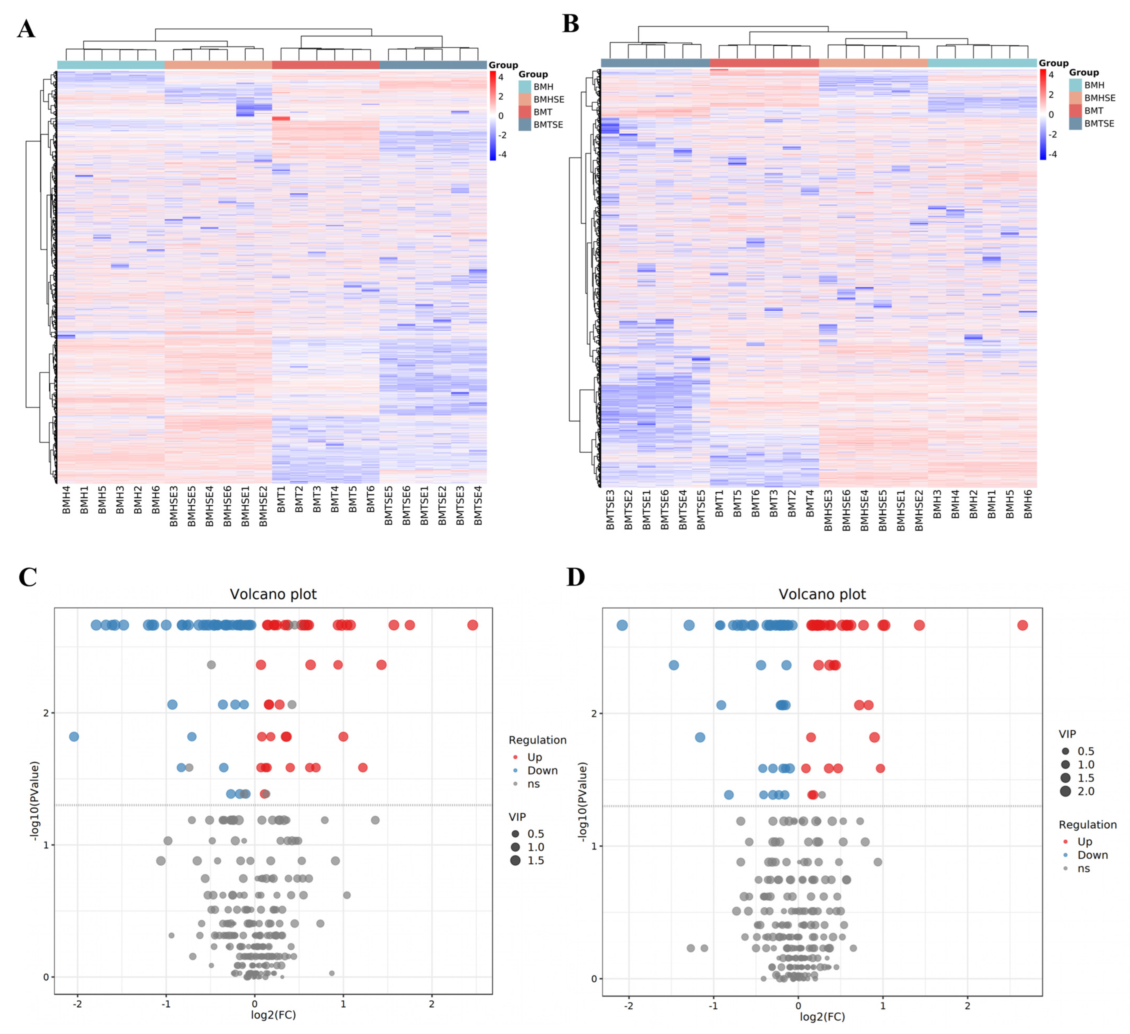 Antioxidants 12 02032 g002 Antioxidants 12 02032 g002