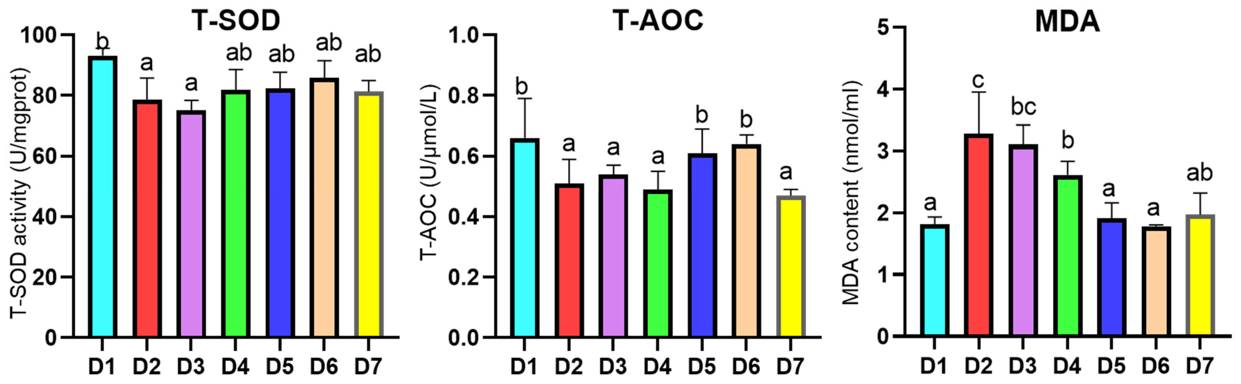 Antioxidants 12 02042 g001