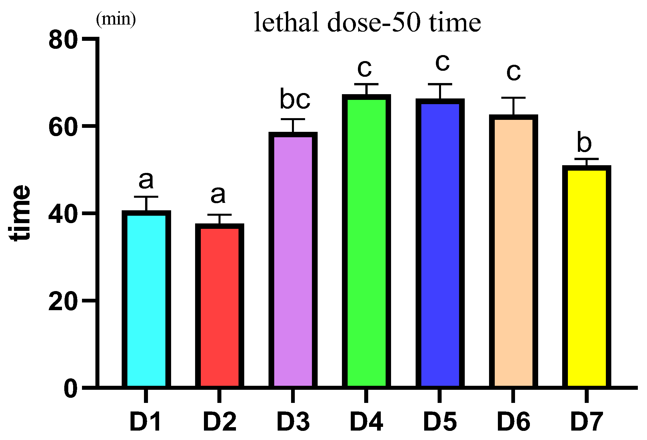 Antioxidants 12 02042 g004