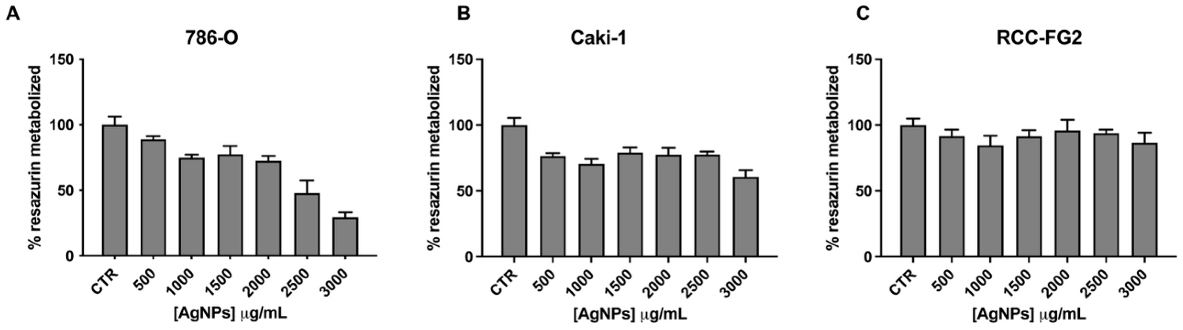 Antioxidants 12 02051 g001