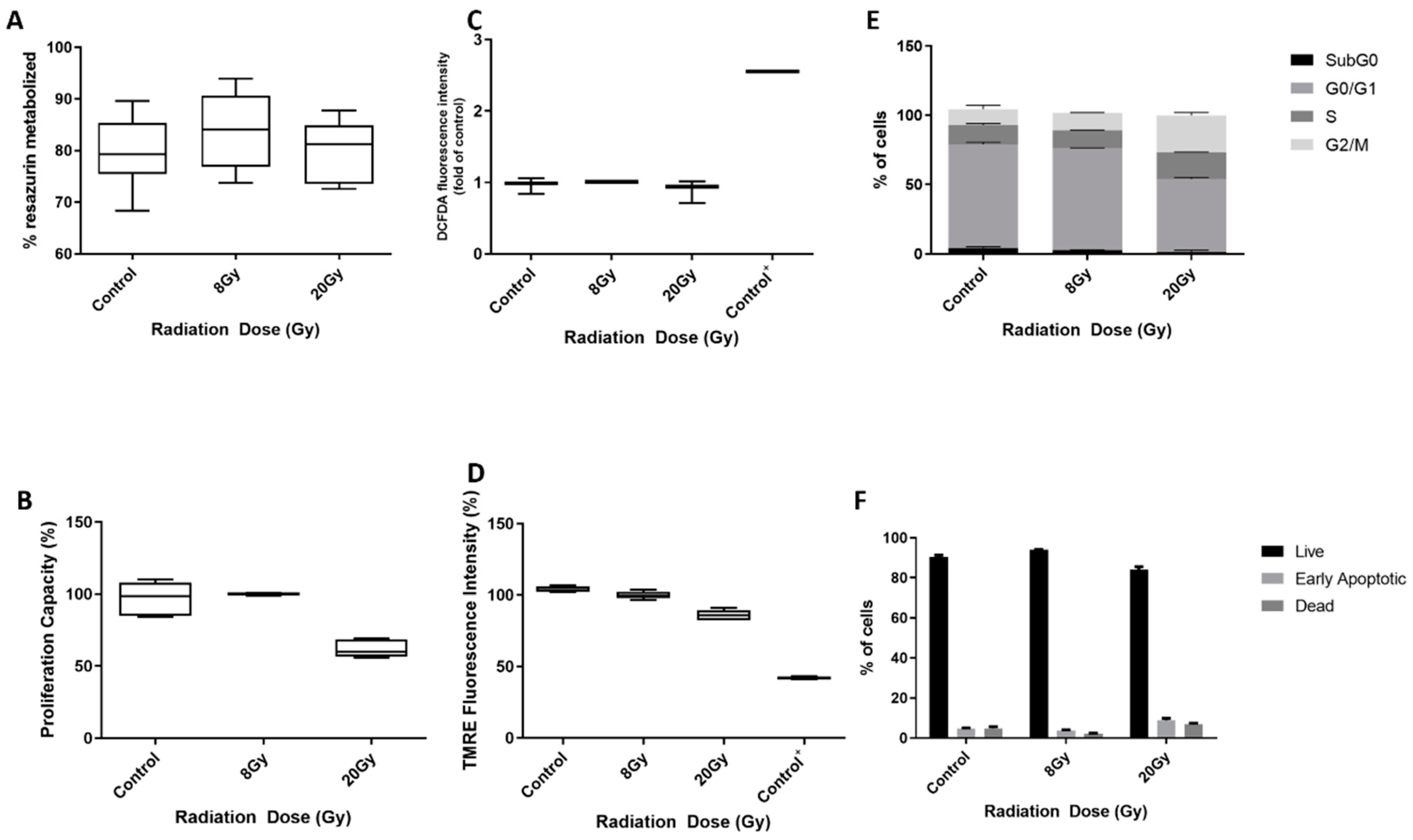 Antioxidants 12 02051 g006